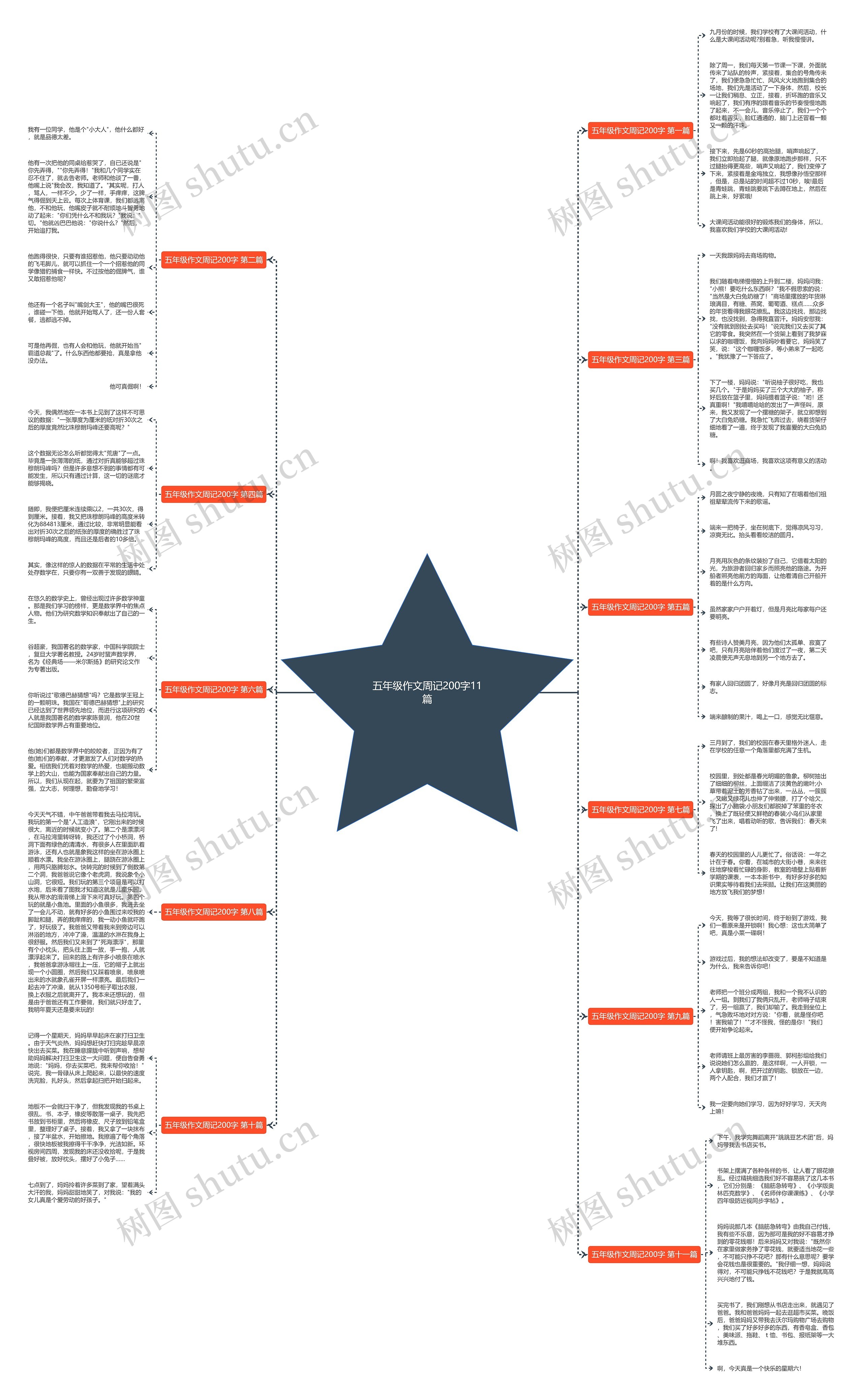 五年级作文周记200字11篇思维导图