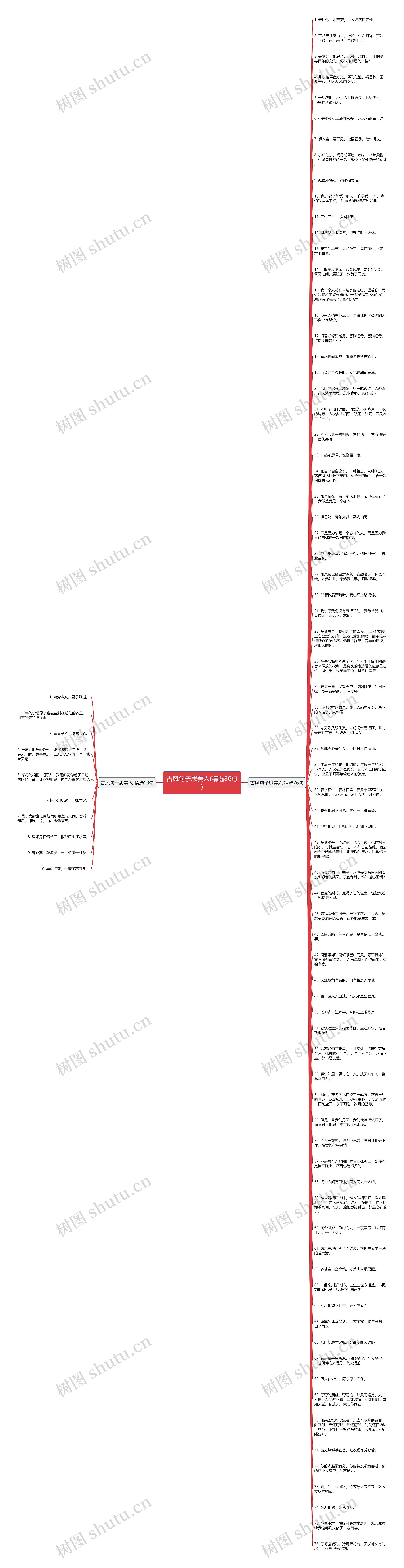 古风句子思美人(精选86句)
