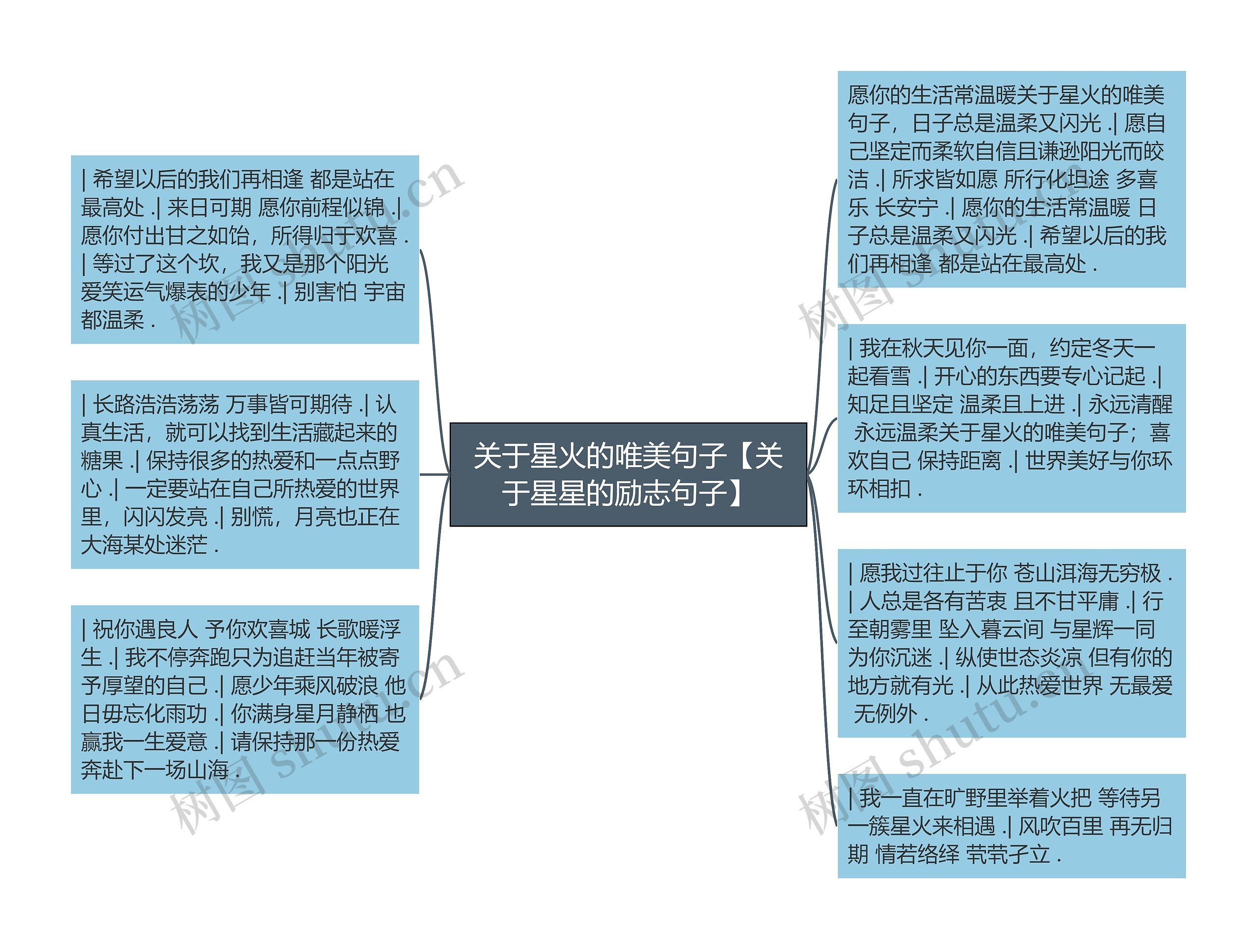 关于星火的唯美句子【关于星星的励志句子】思维导图