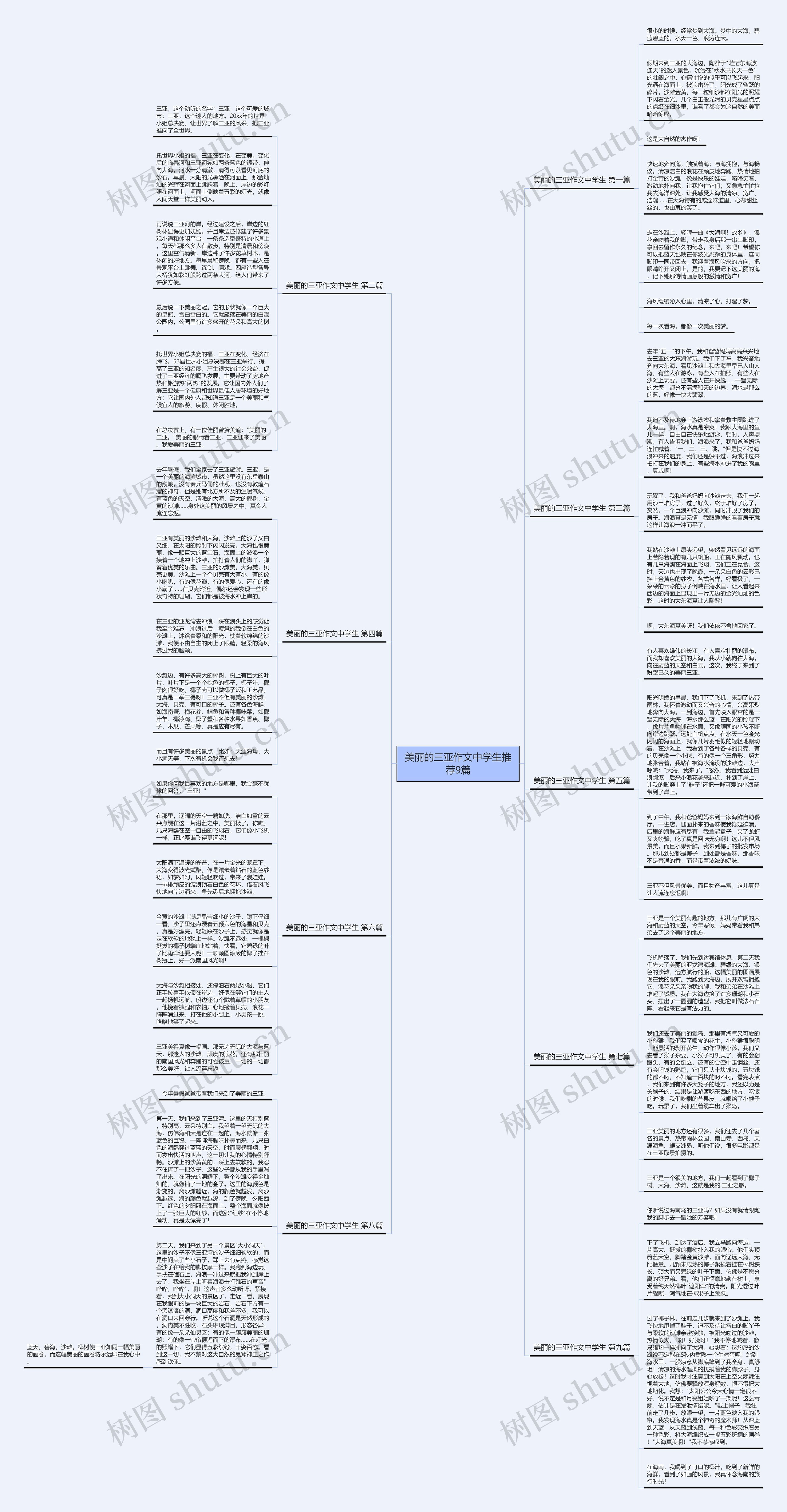 美丽的三亚作文中学生推荐9篇思维导图