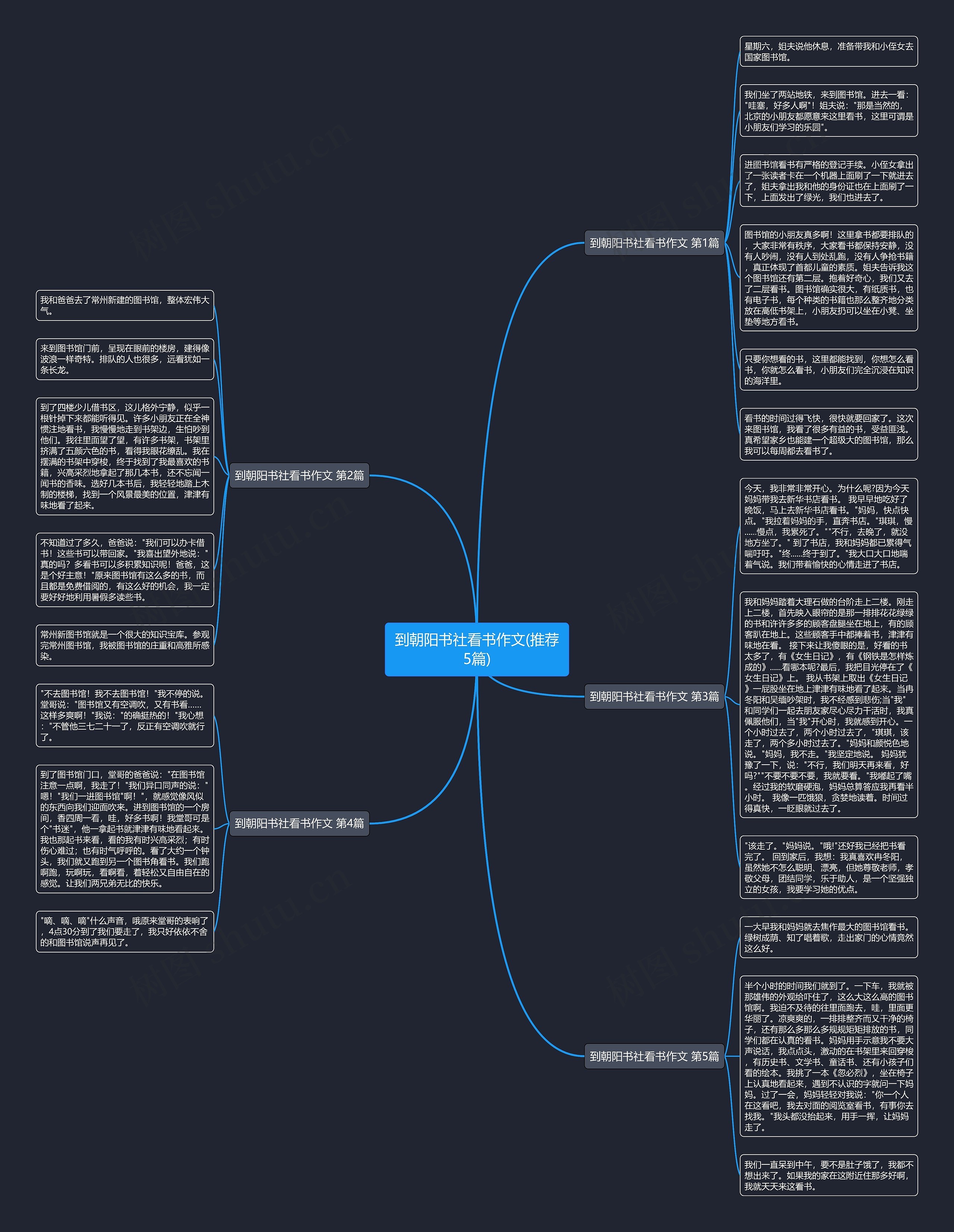 到朝阳书社看书作文(推荐5篇) 到朝阳书社看书作文(推荐5篇)