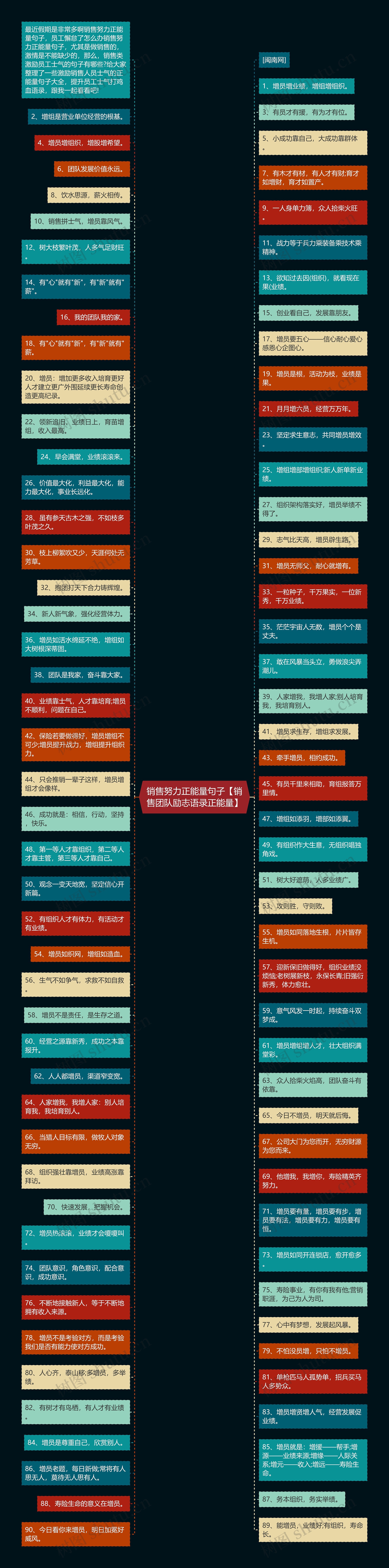 销售努力正能量句子【销售团队励志语录正能量】