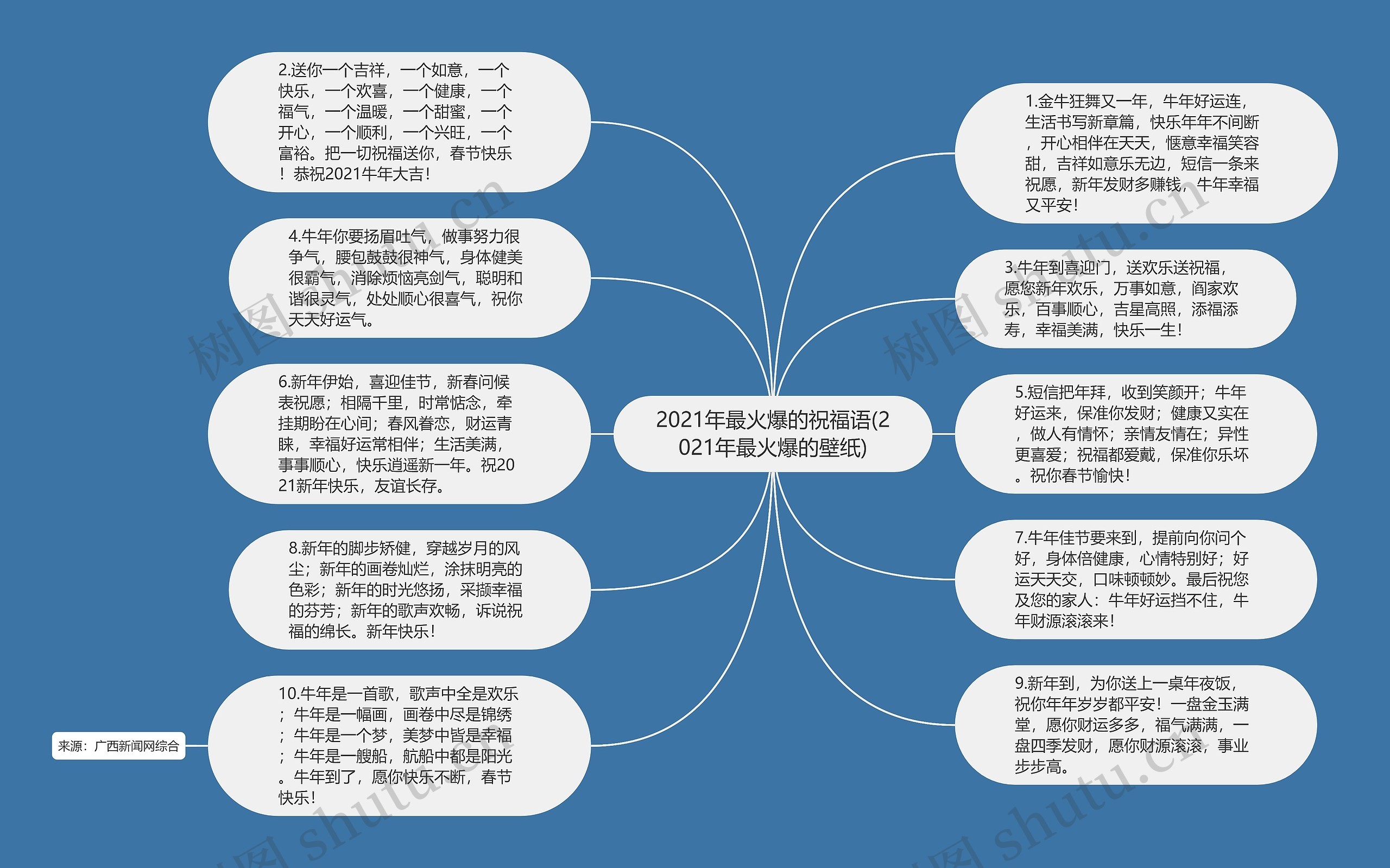 2021年最火爆的祝福语(2021年最火爆的壁纸)