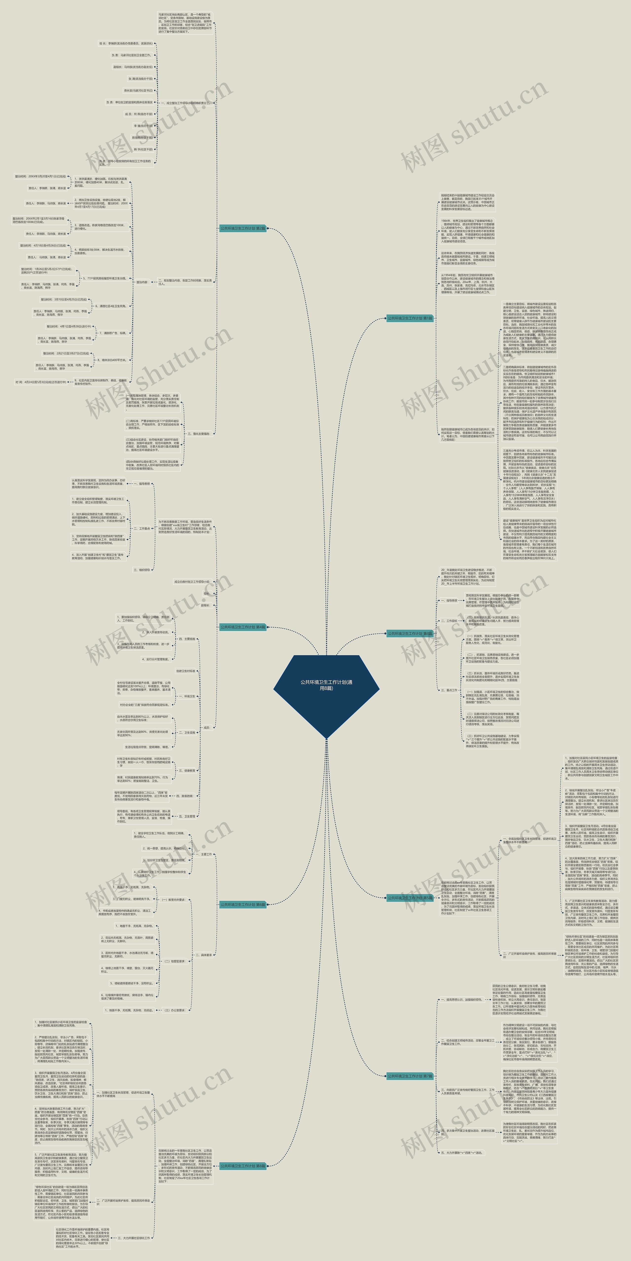 公共环境卫生工作计划(通用8篇)思维导图高清图 公共环境卫生工作计划(通用8篇)思维导图