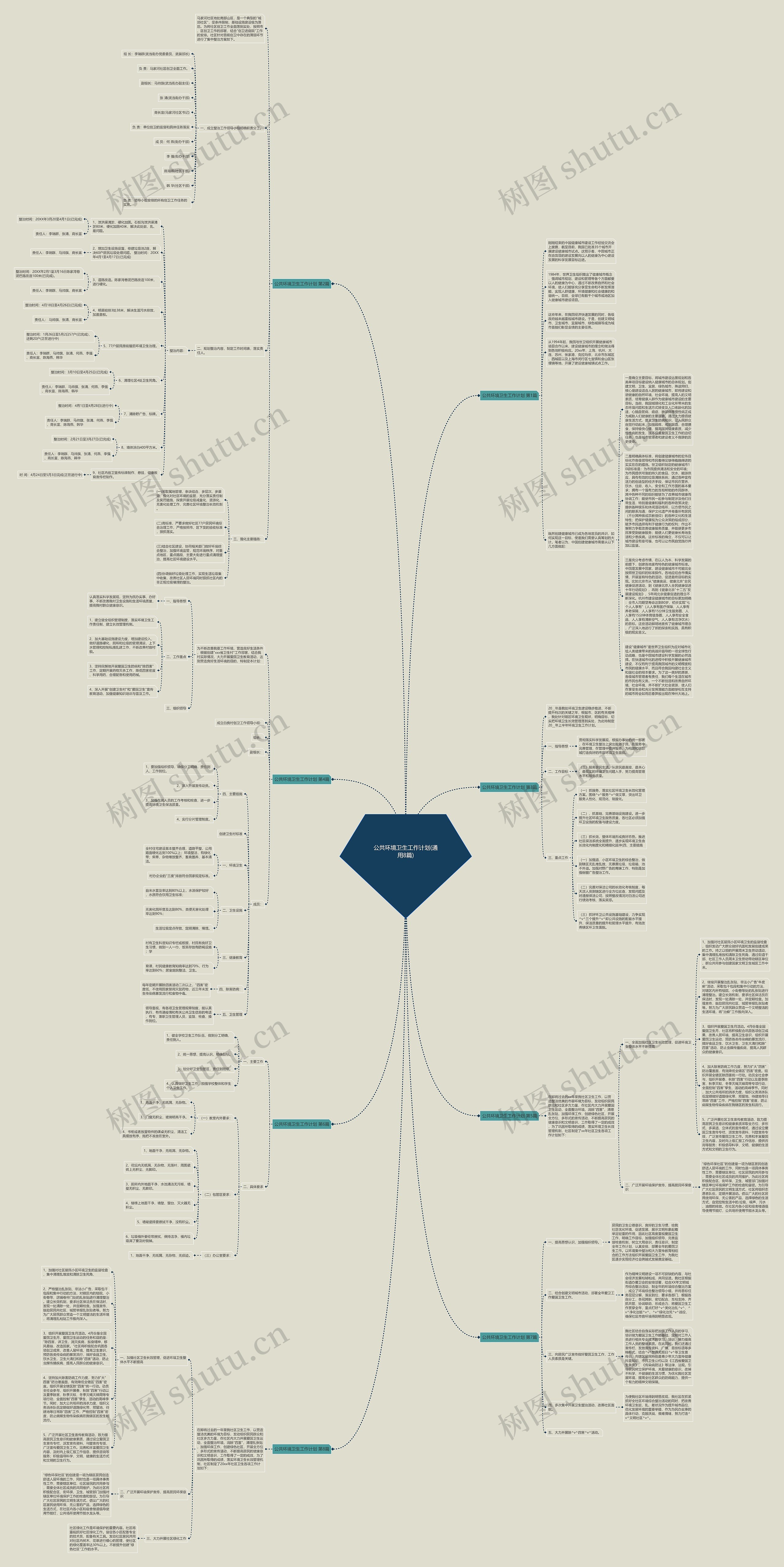 公共环境卫生工作计划(通用8篇)思维导图