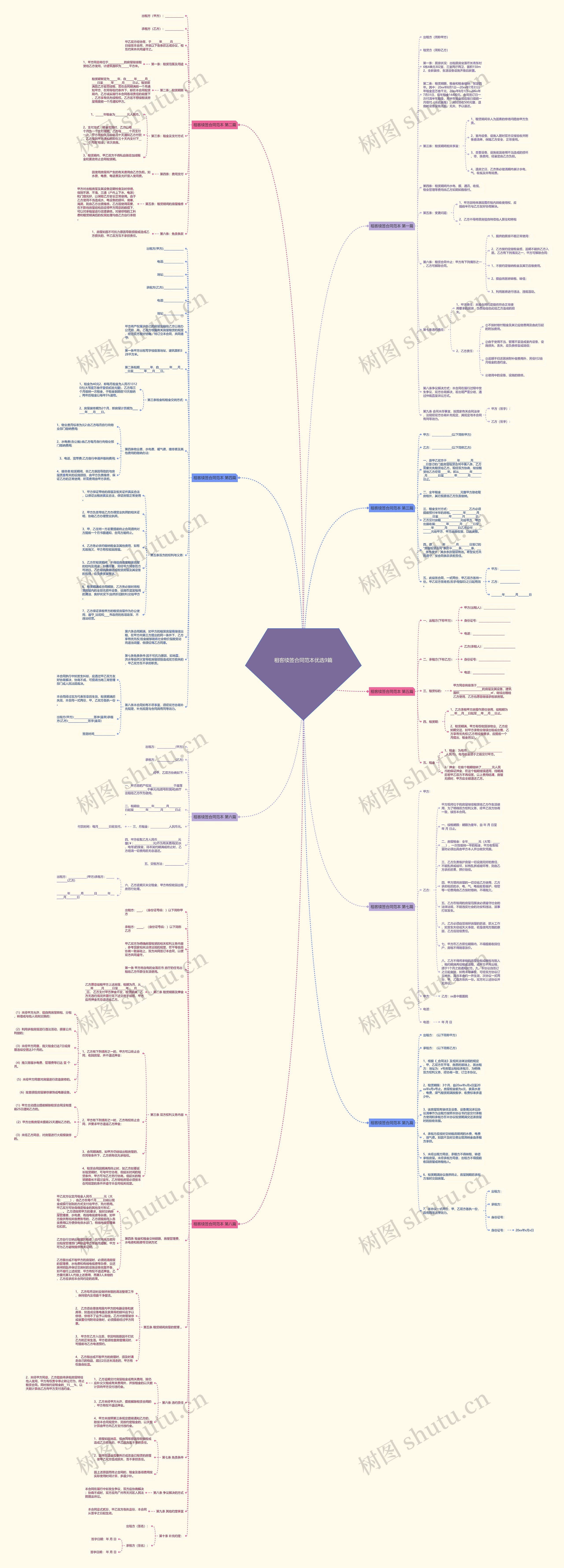 租客续签合同范本优选9篇思维导图