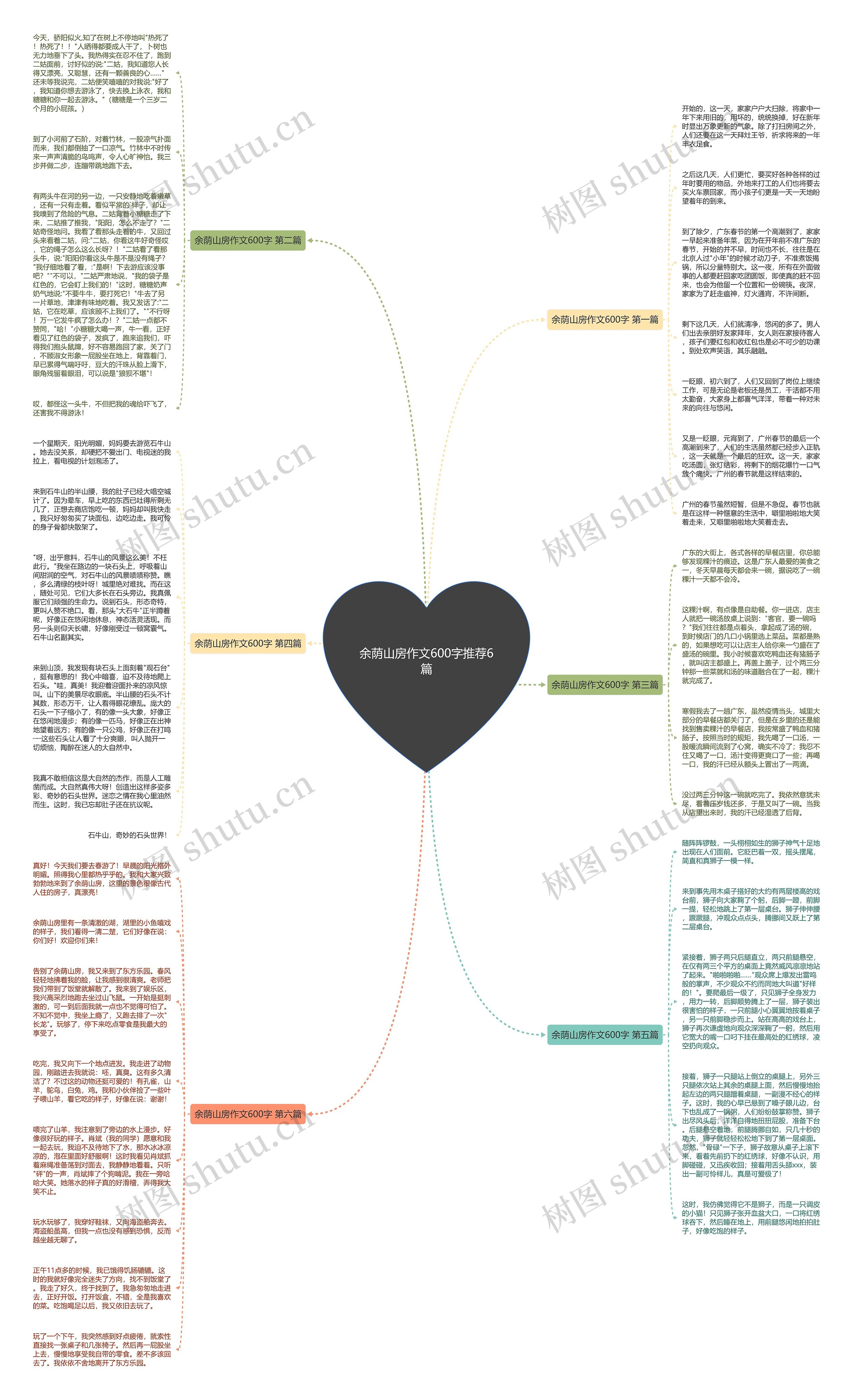 余荫山房作文600字推荐6篇思维导图