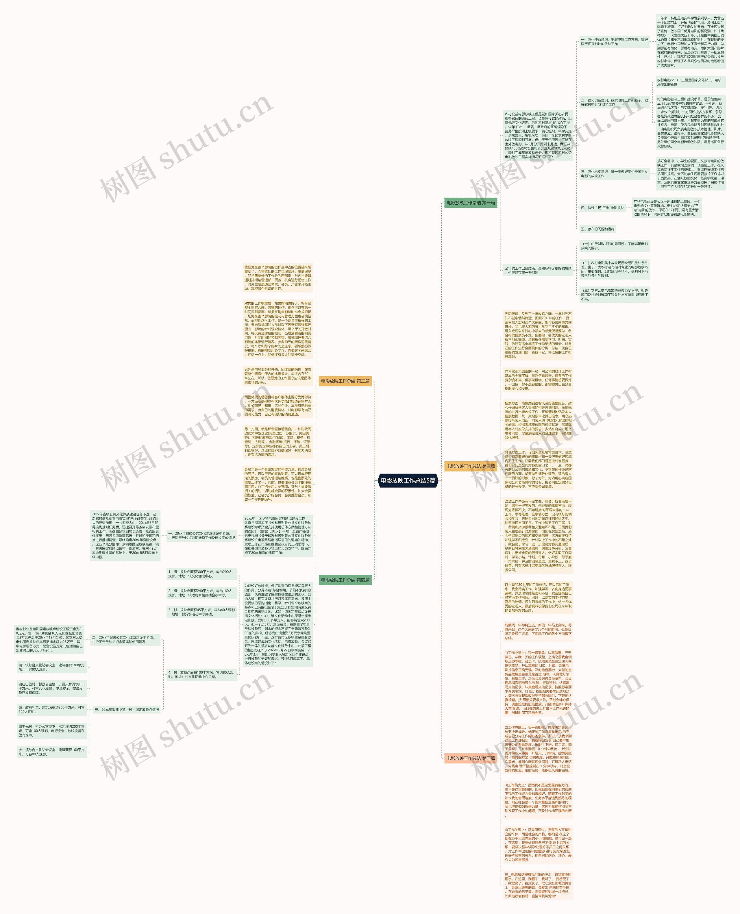 电影放映工作总结5篇思维导图