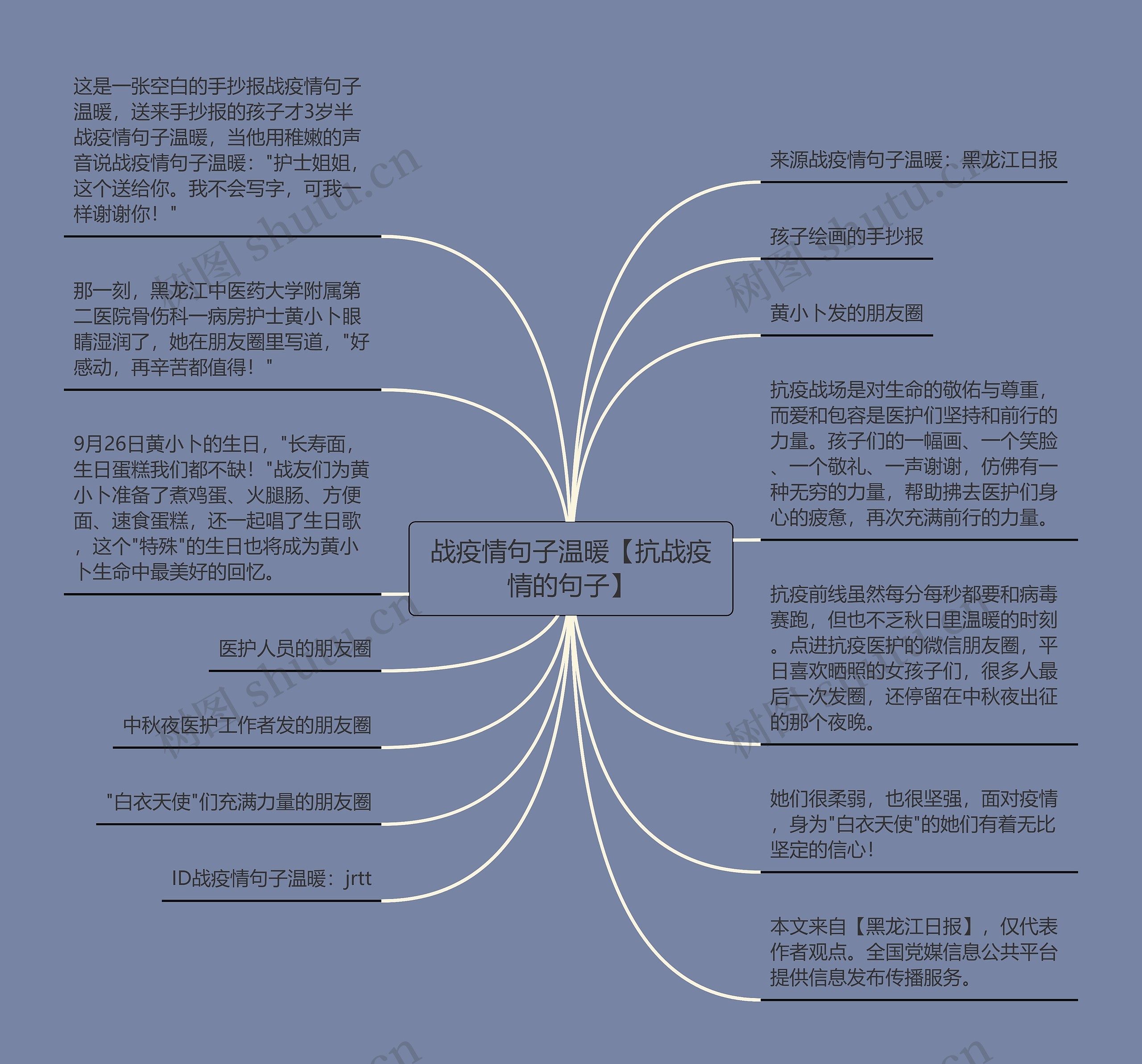 战疫情句子温暖【抗战疫情的句子】思维导图