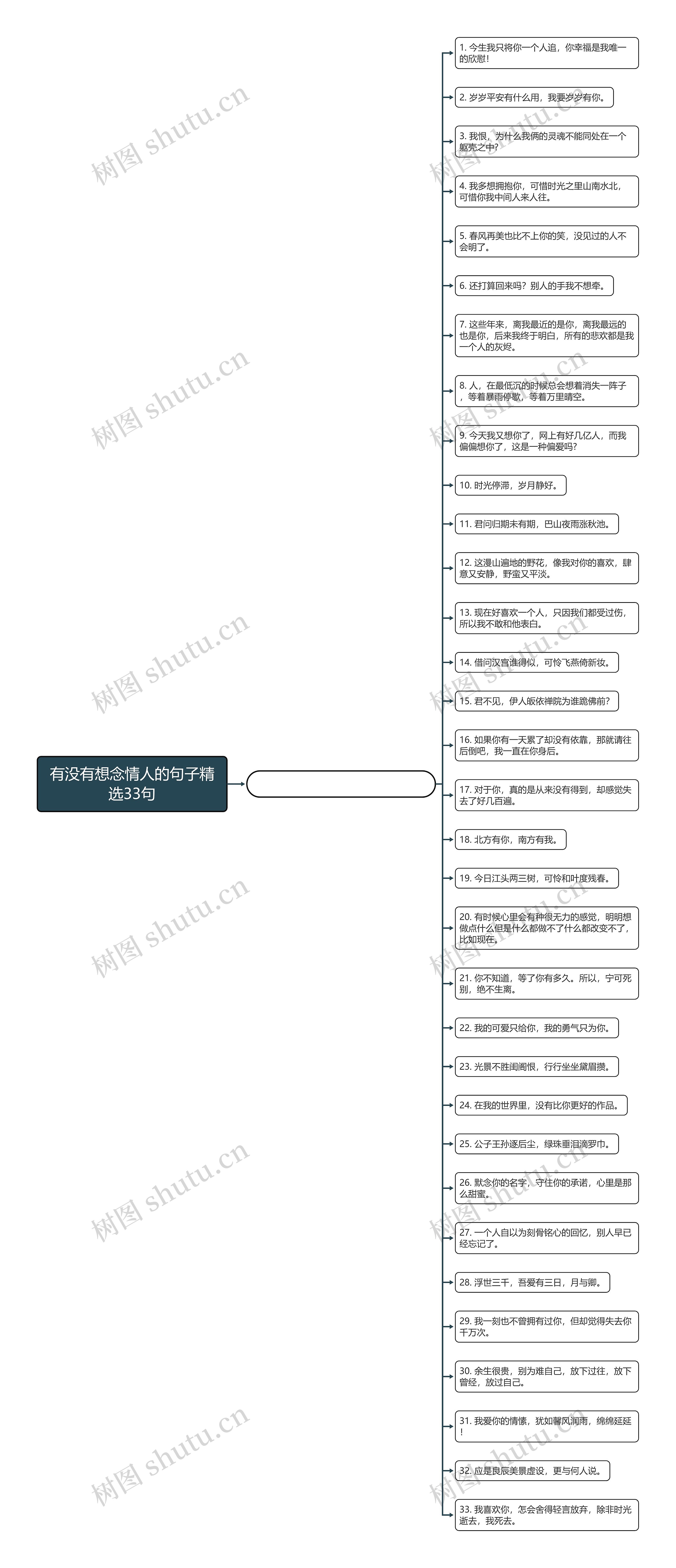 有没有想念情人的句子精选33句思维导图