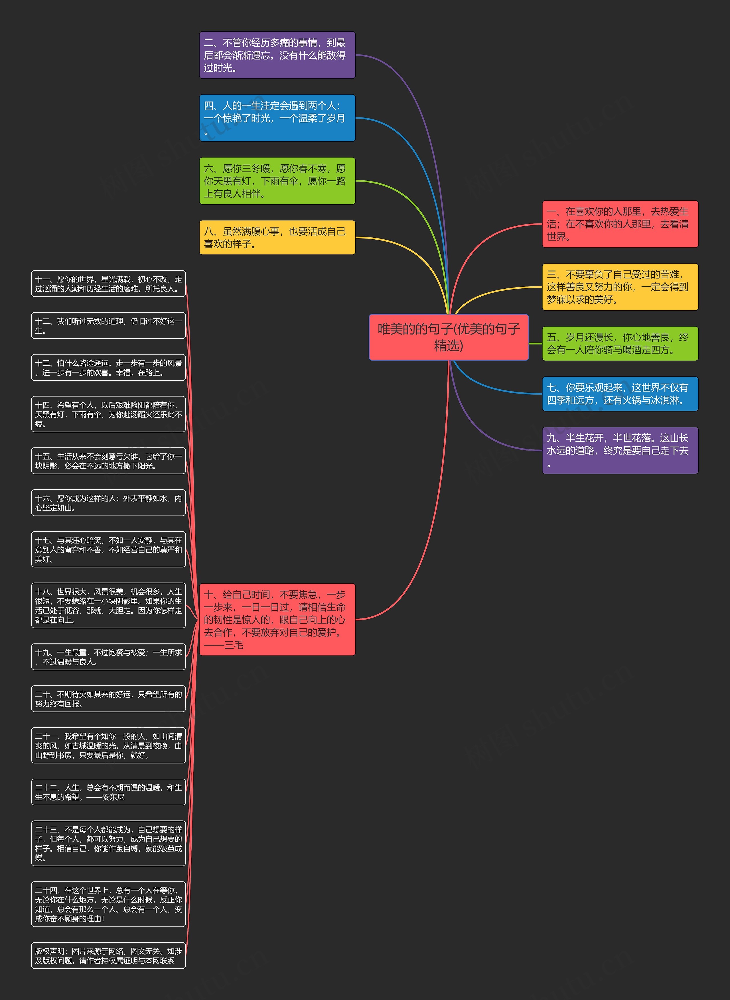 唯美的的句子(优美的句子精选)思维导图