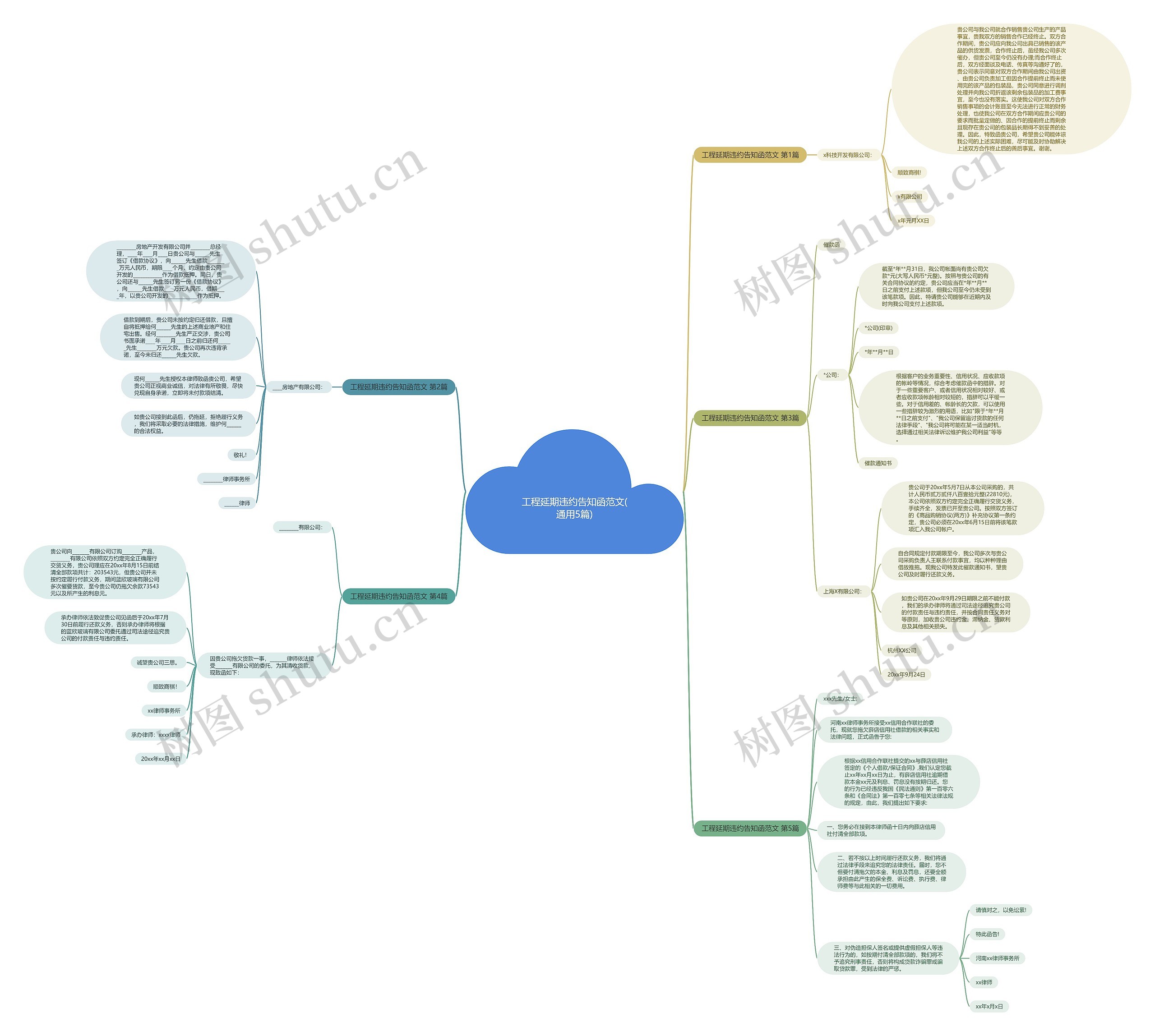 工程延期违约告知函范文(通用5篇)思维导图