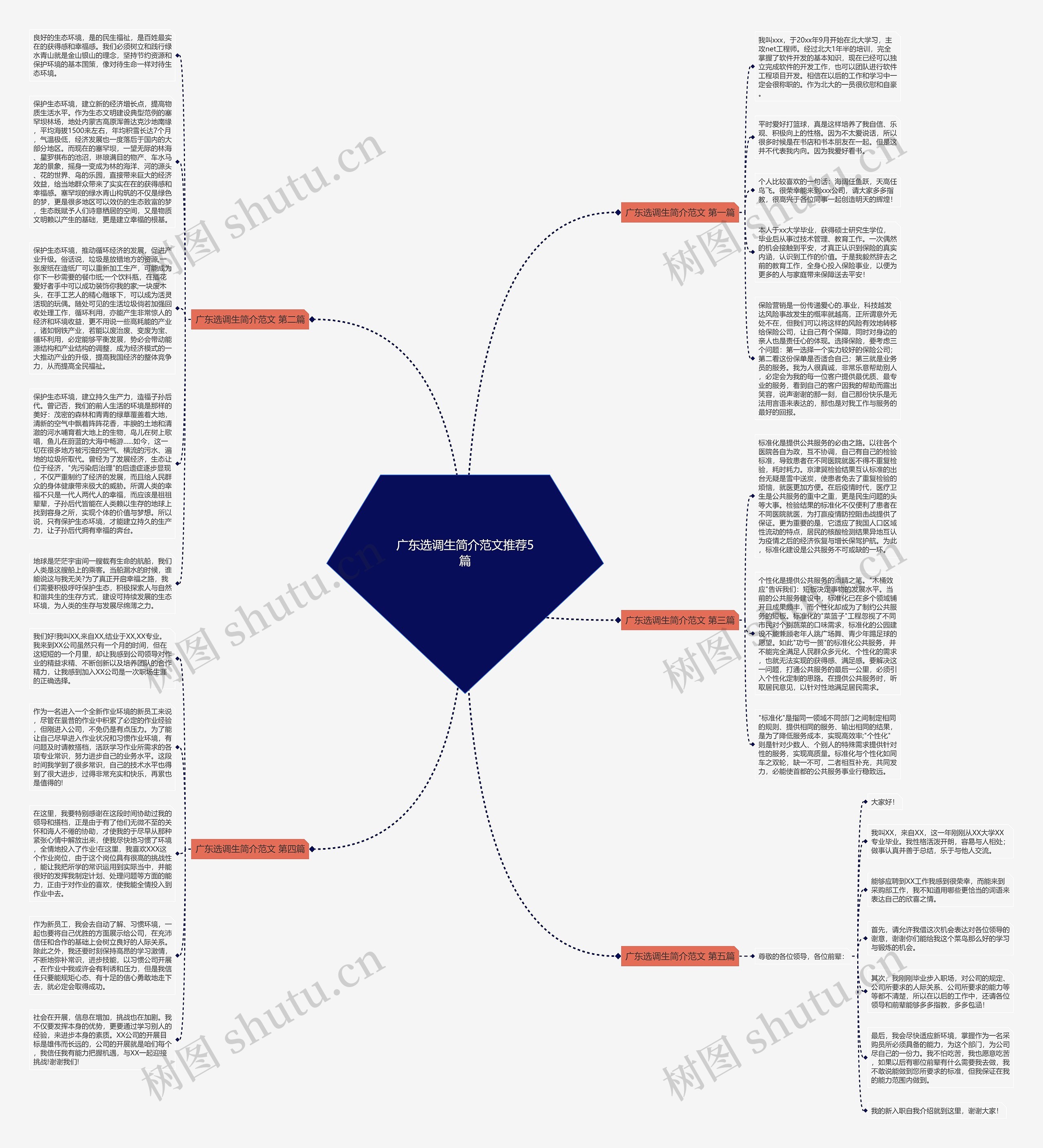 广东选调生简介范文推荐5篇思维导图