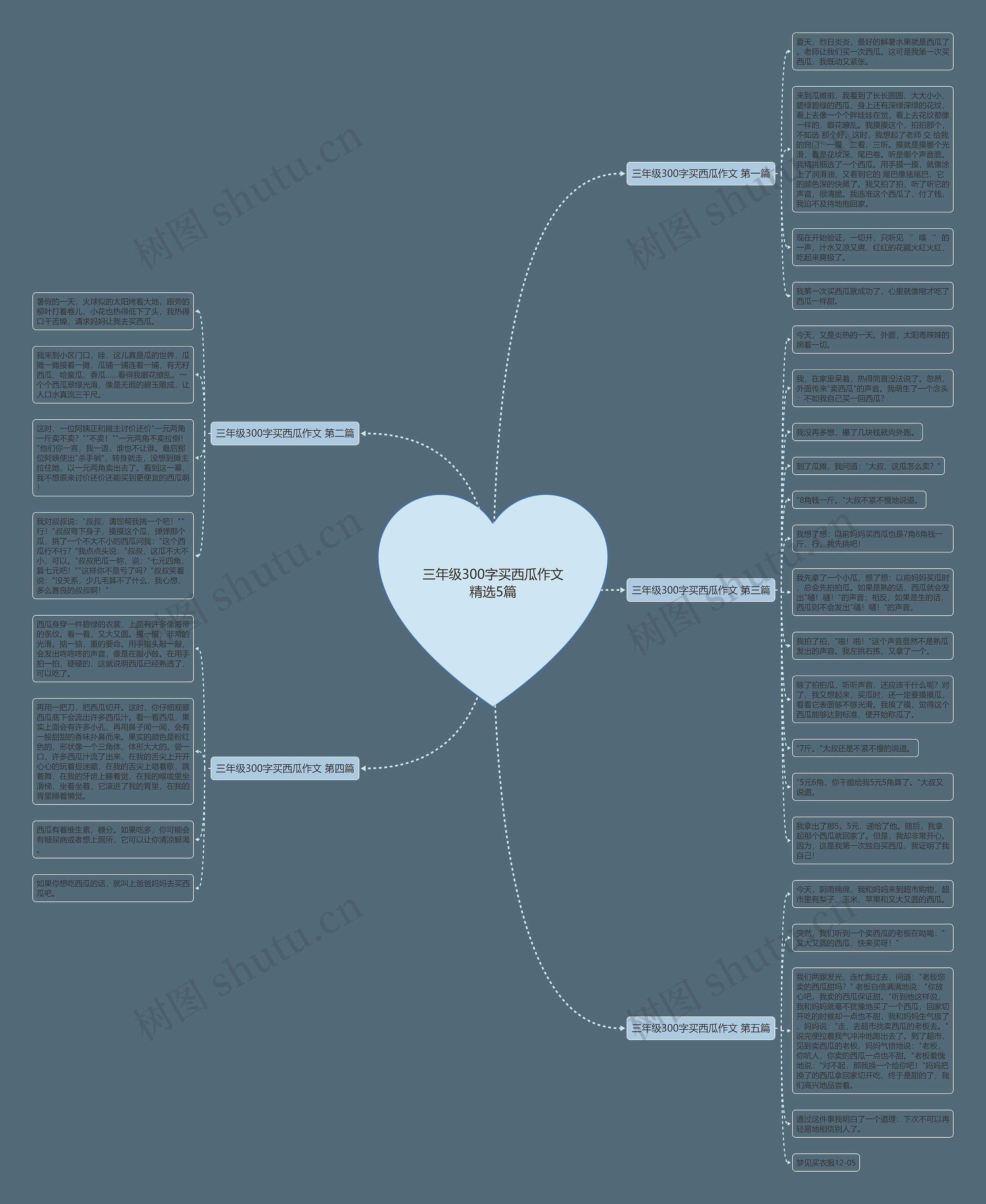 三年级300字买西瓜作文精选5篇思维导图