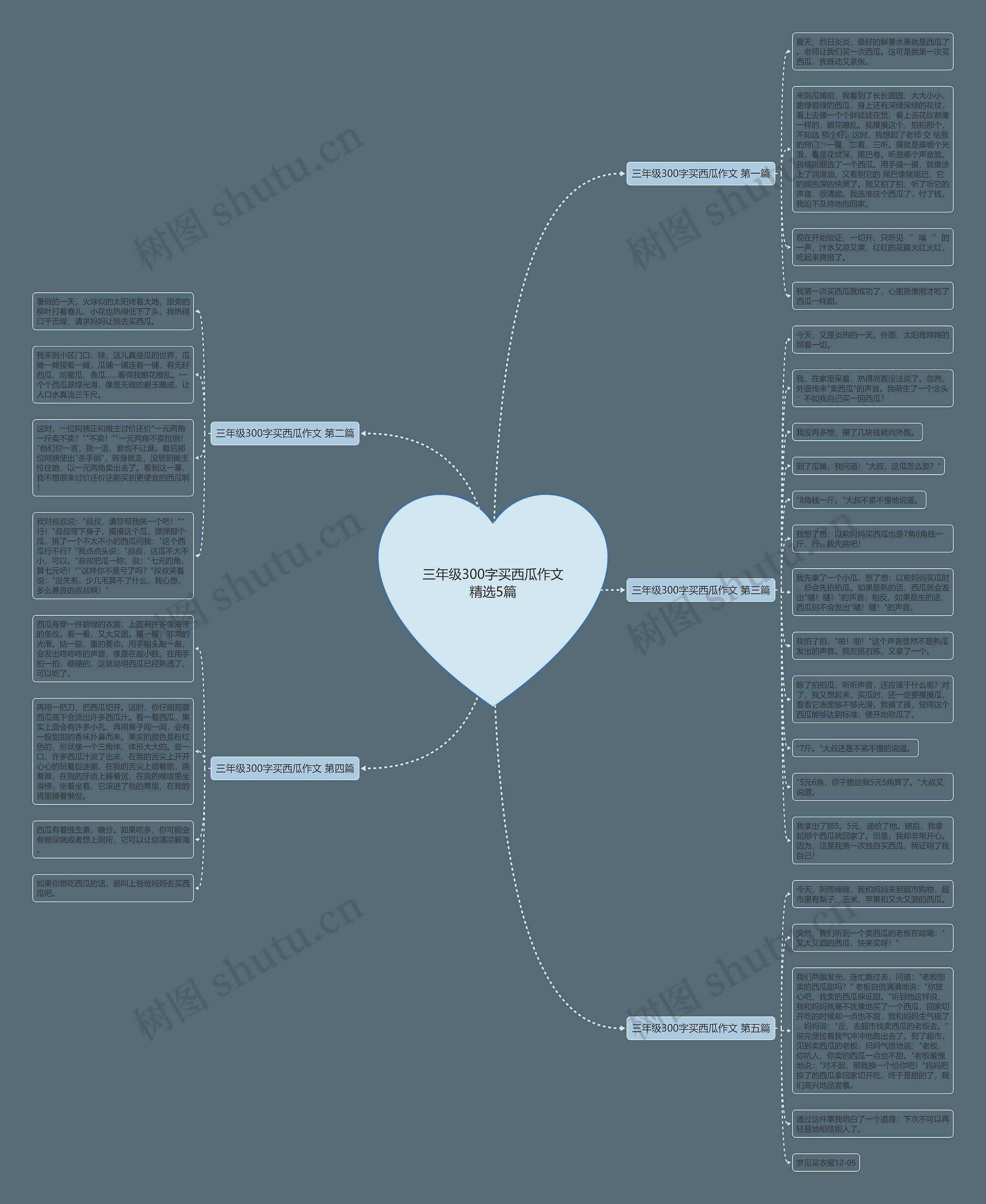 三年级300字买西瓜作文精选5篇 三年级300字买西瓜作文精选5篇