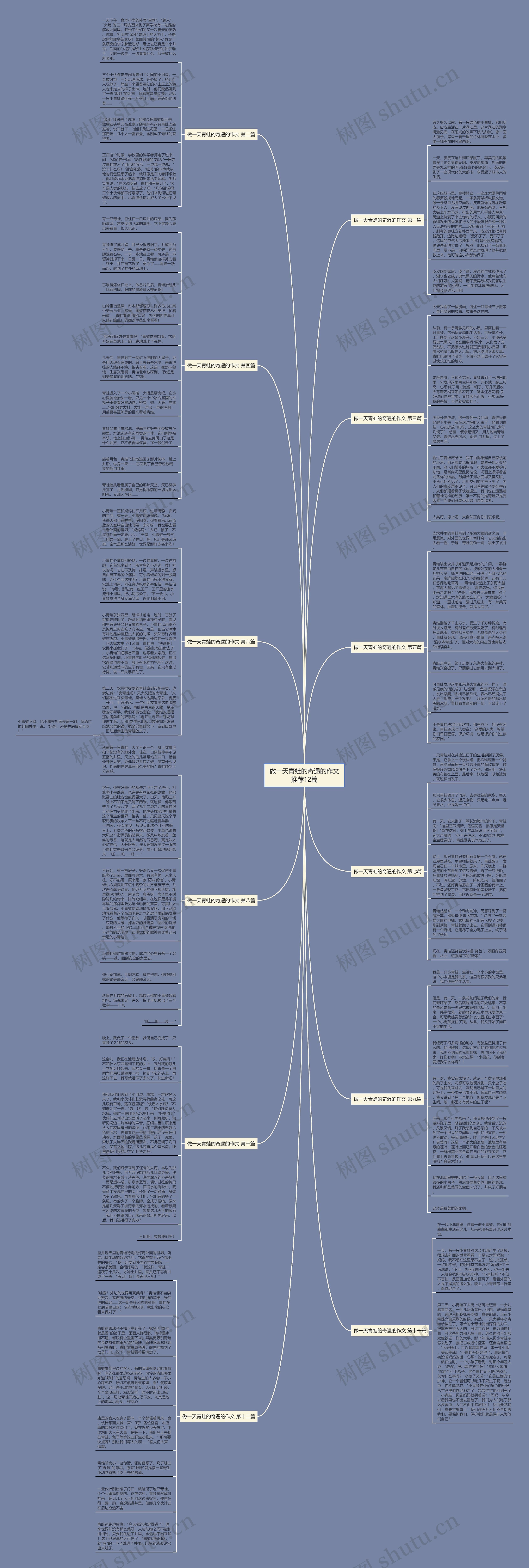 做一天青蛙的奇遇的作文推荐12篇思维导图