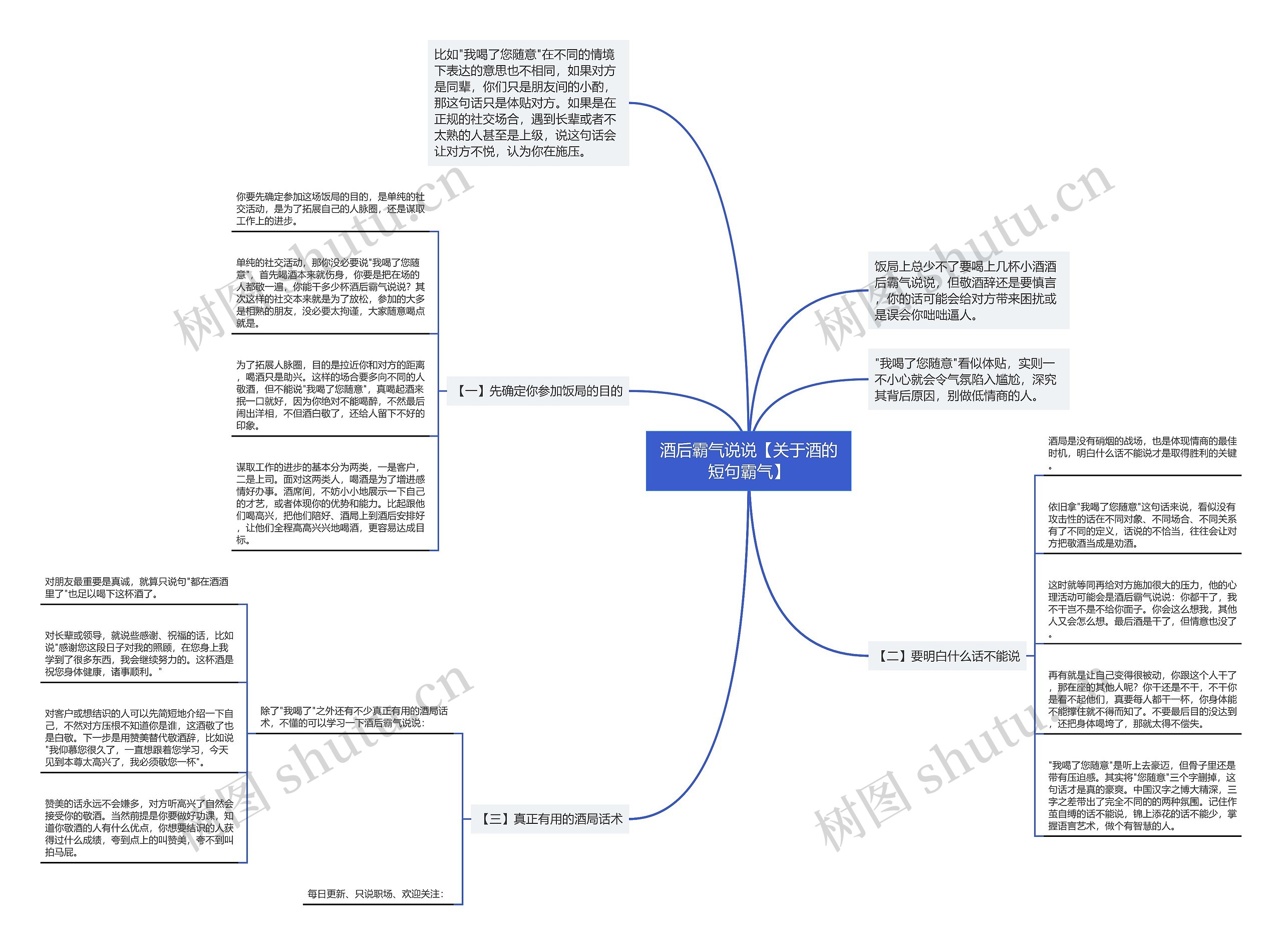 酒后霸气说说【关于酒的短句霸气】思维导图