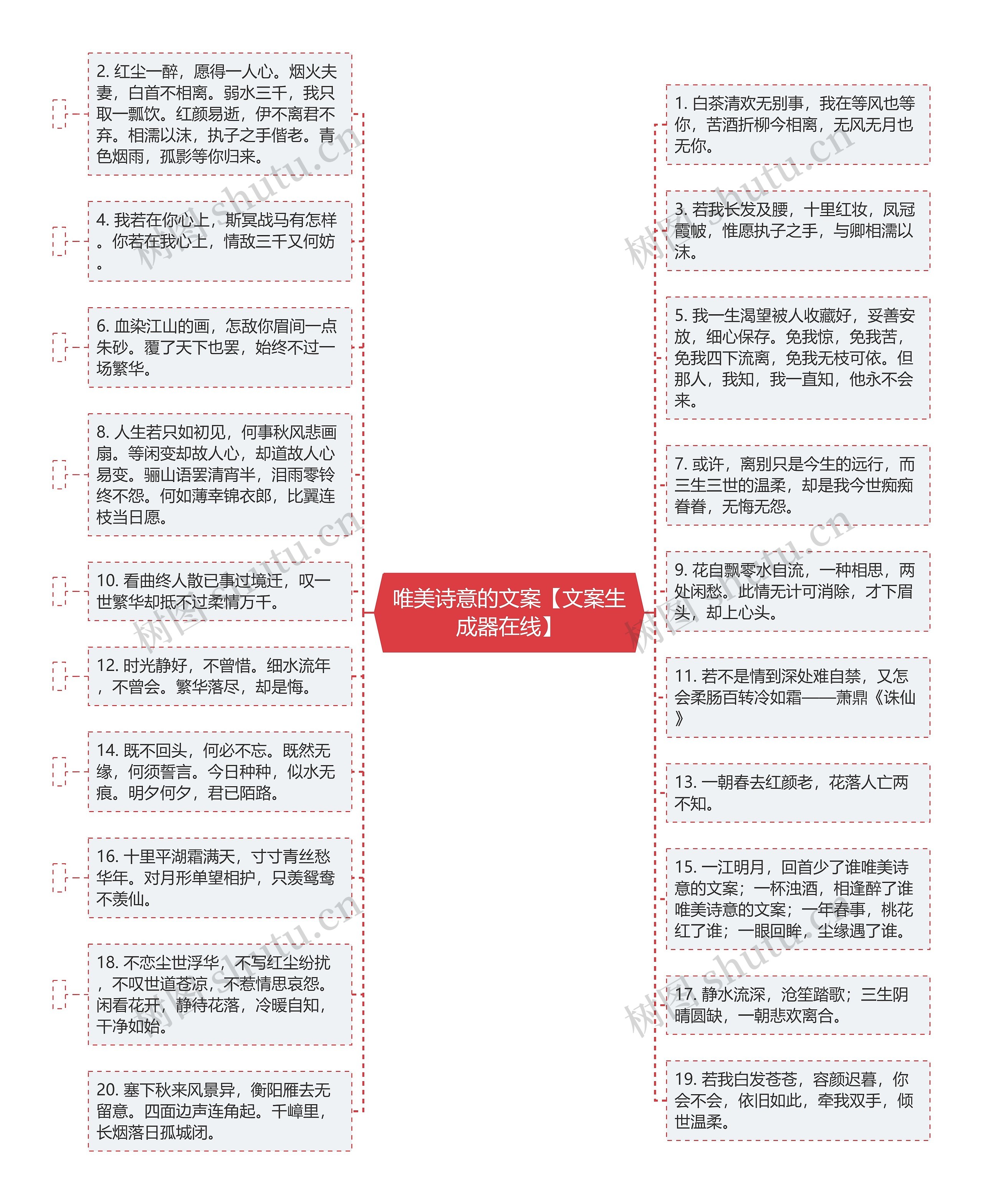 唯美诗意的文案【文案生成器在线】思维导图