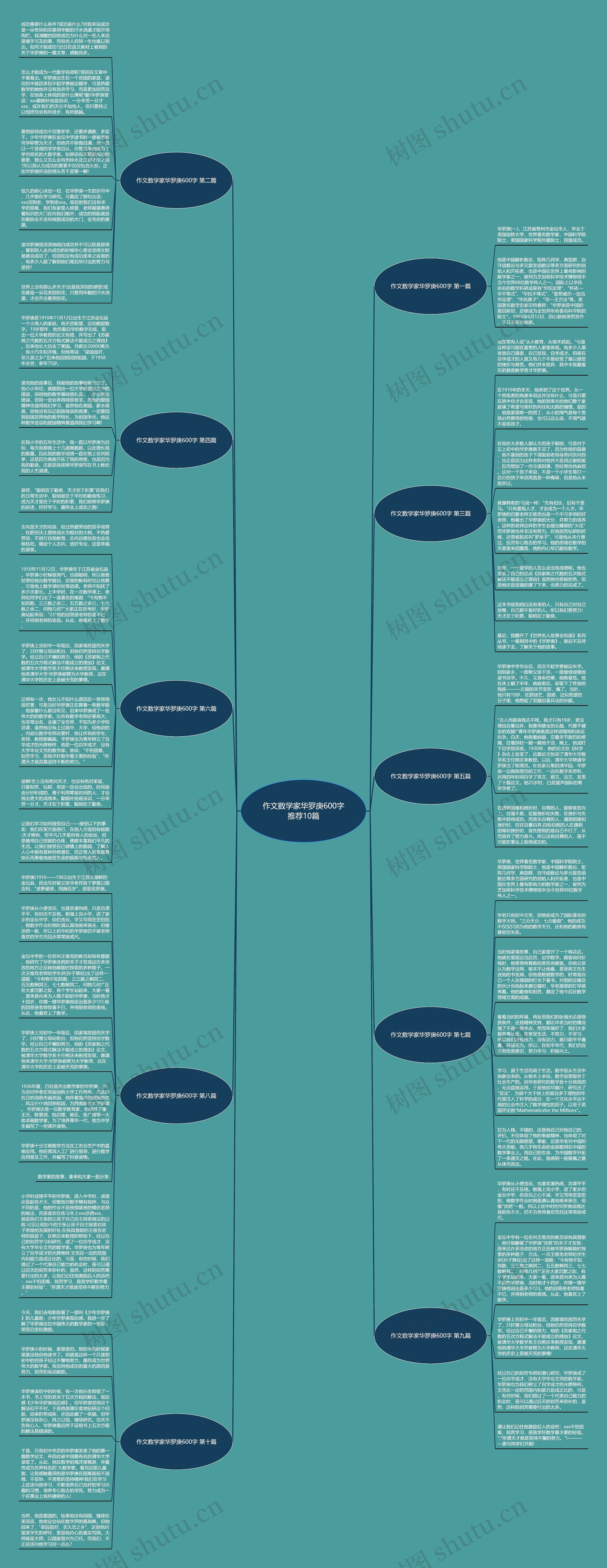 作文数学家华罗庚600字推荐10篇