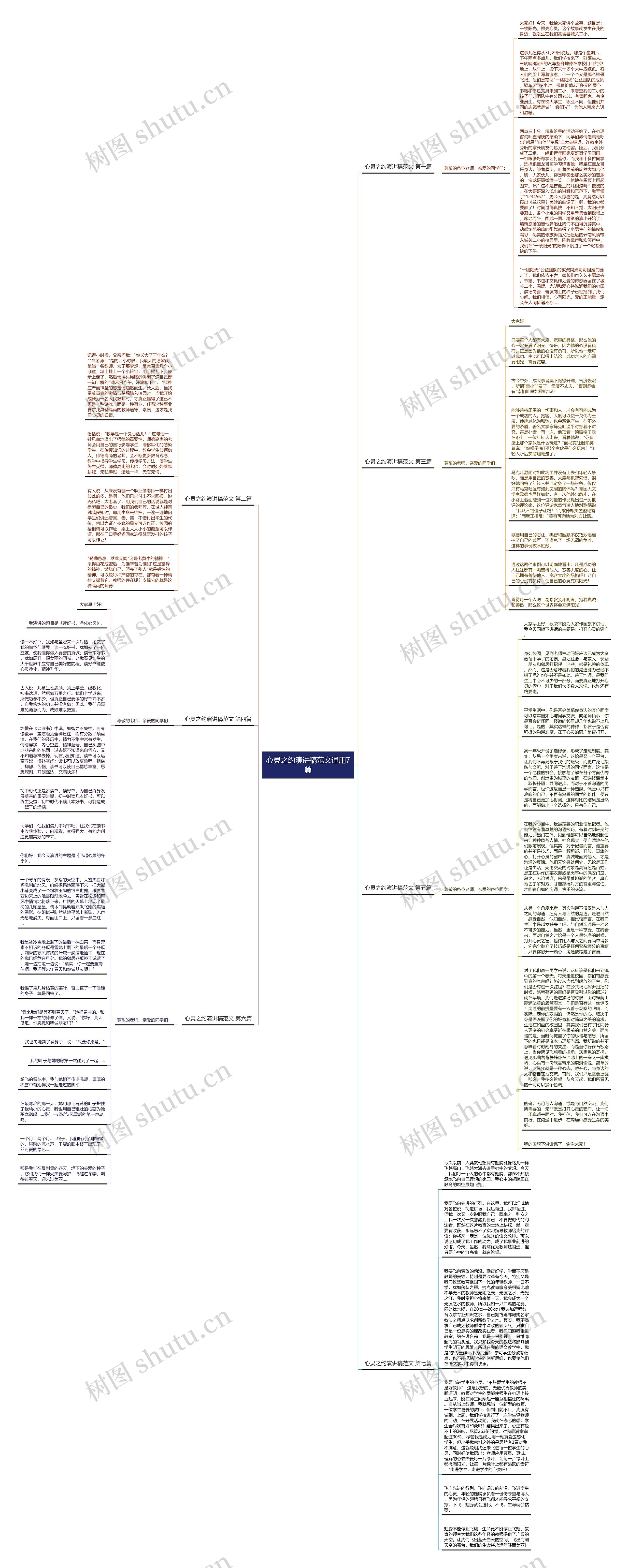 心灵之约演讲稿范文通用7篇思维导图