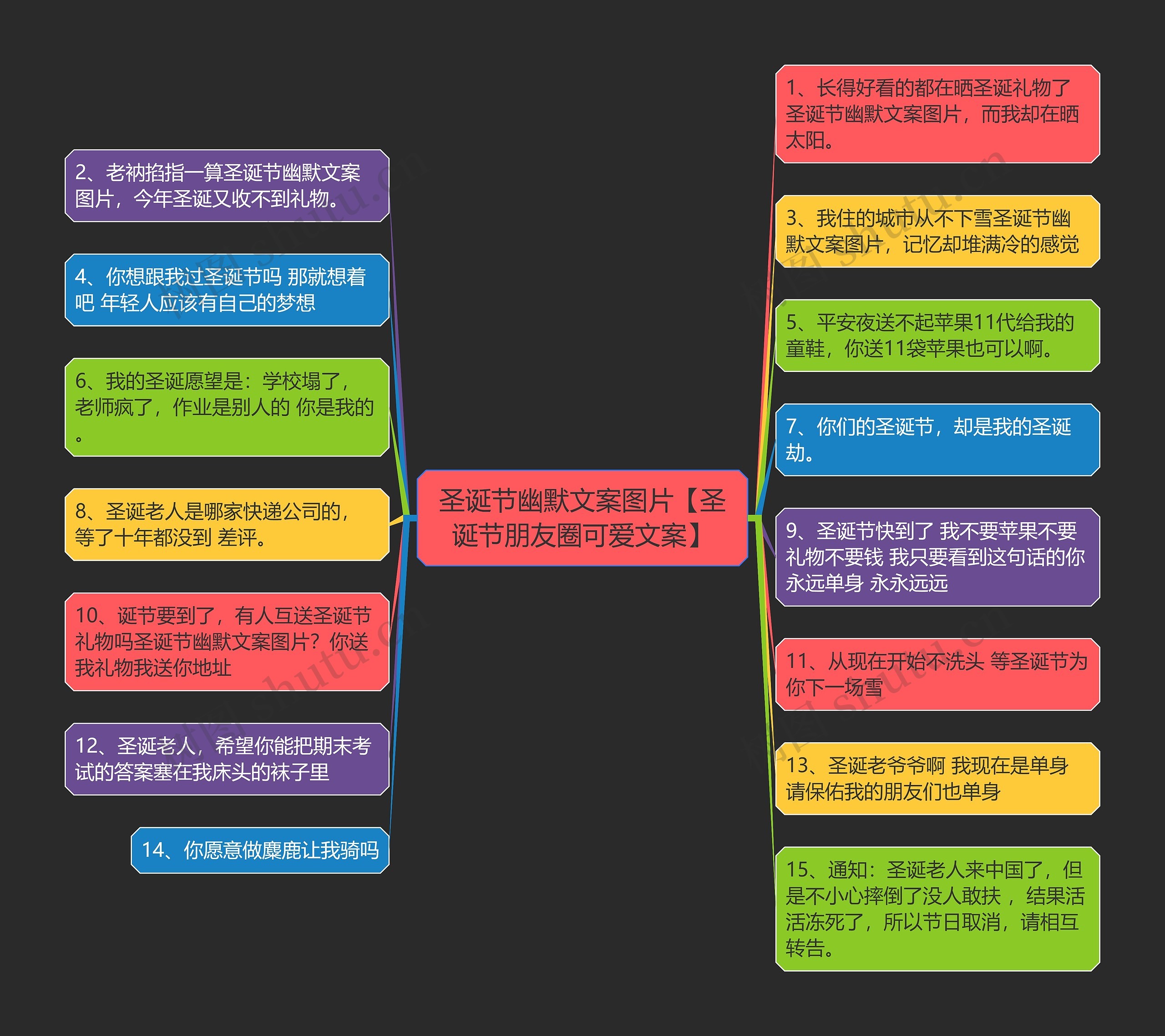 圣诞节幽默文案图片【圣诞节朋友圈可爱文案】思维导图