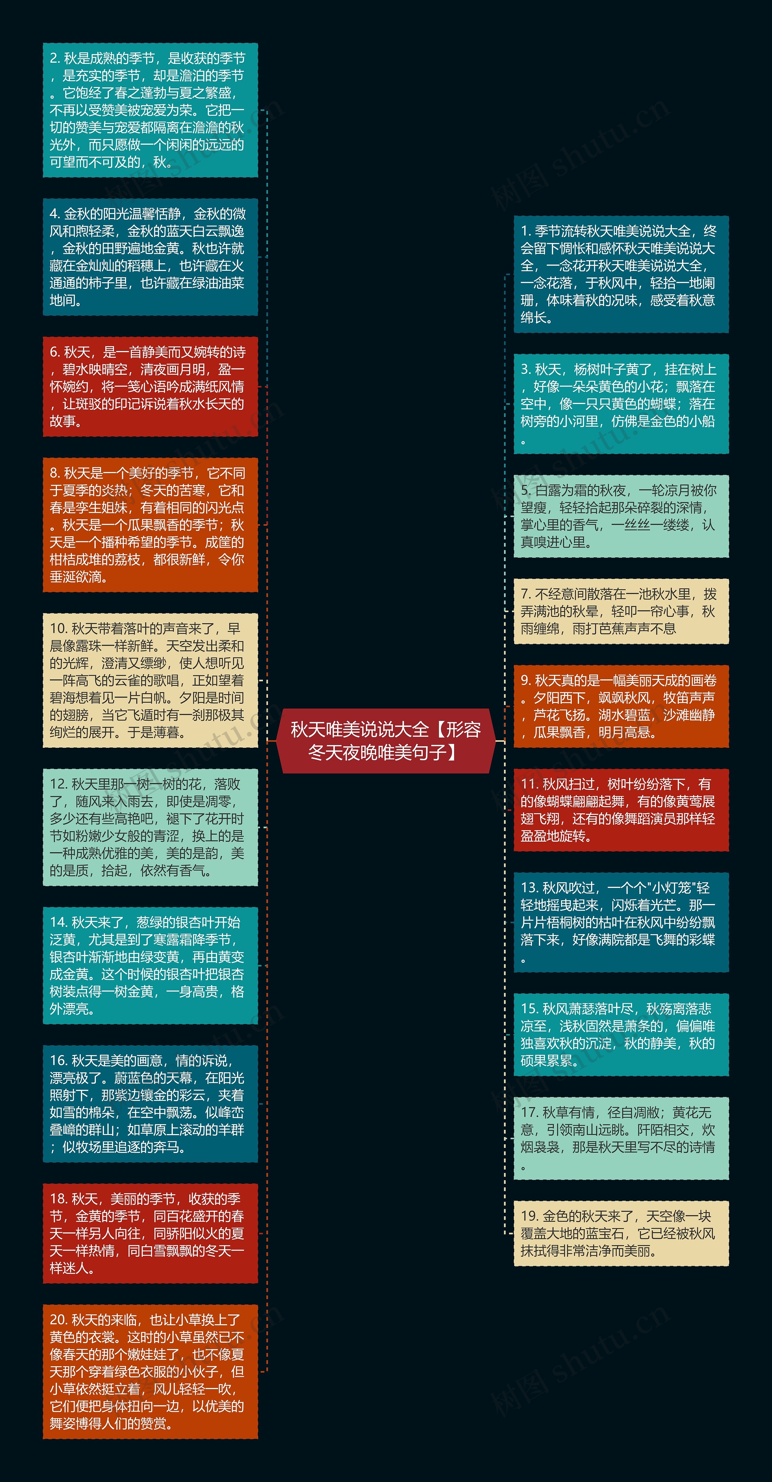 秋天唯美说说大全【形容冬天夜晚唯美句子】思维导图高清图 秋天唯美说说大全【形容冬天夜晚唯美句子】思维导图