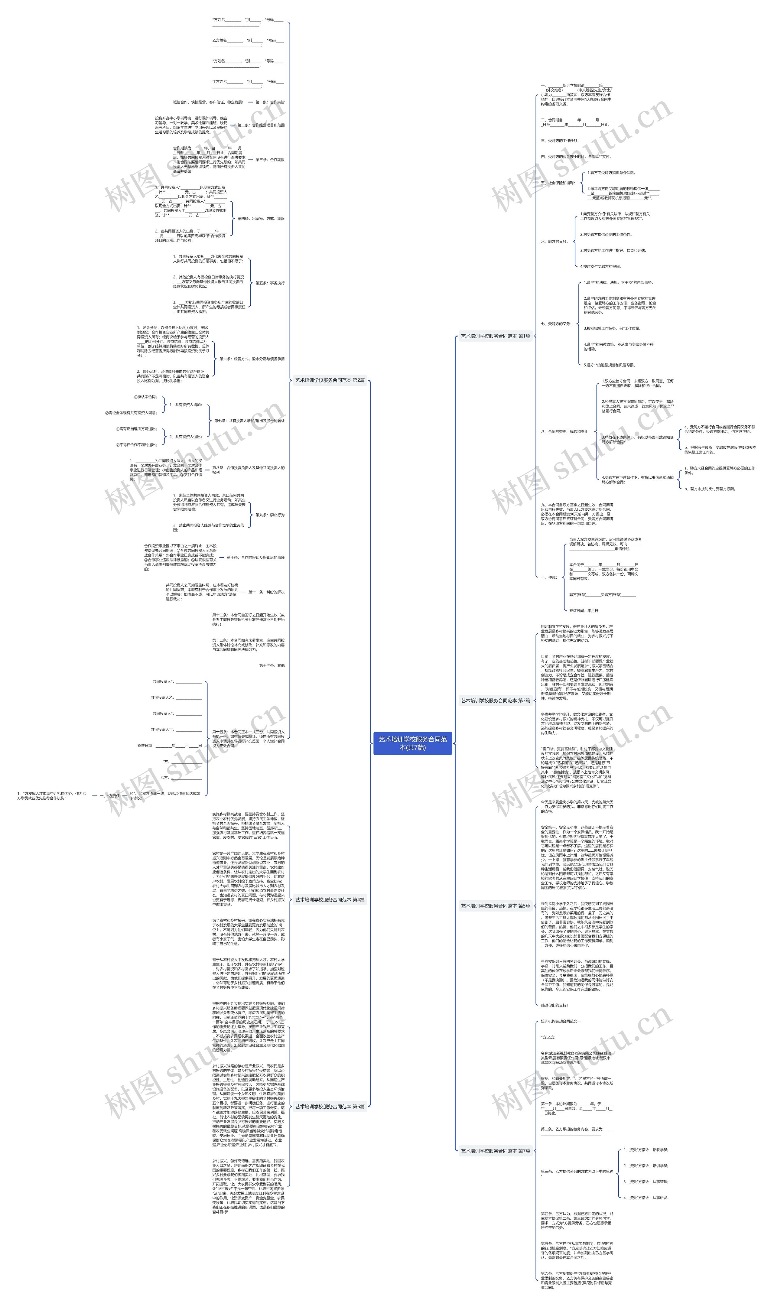 艺术培训学校服务合同范本(共7篇)思维导图
