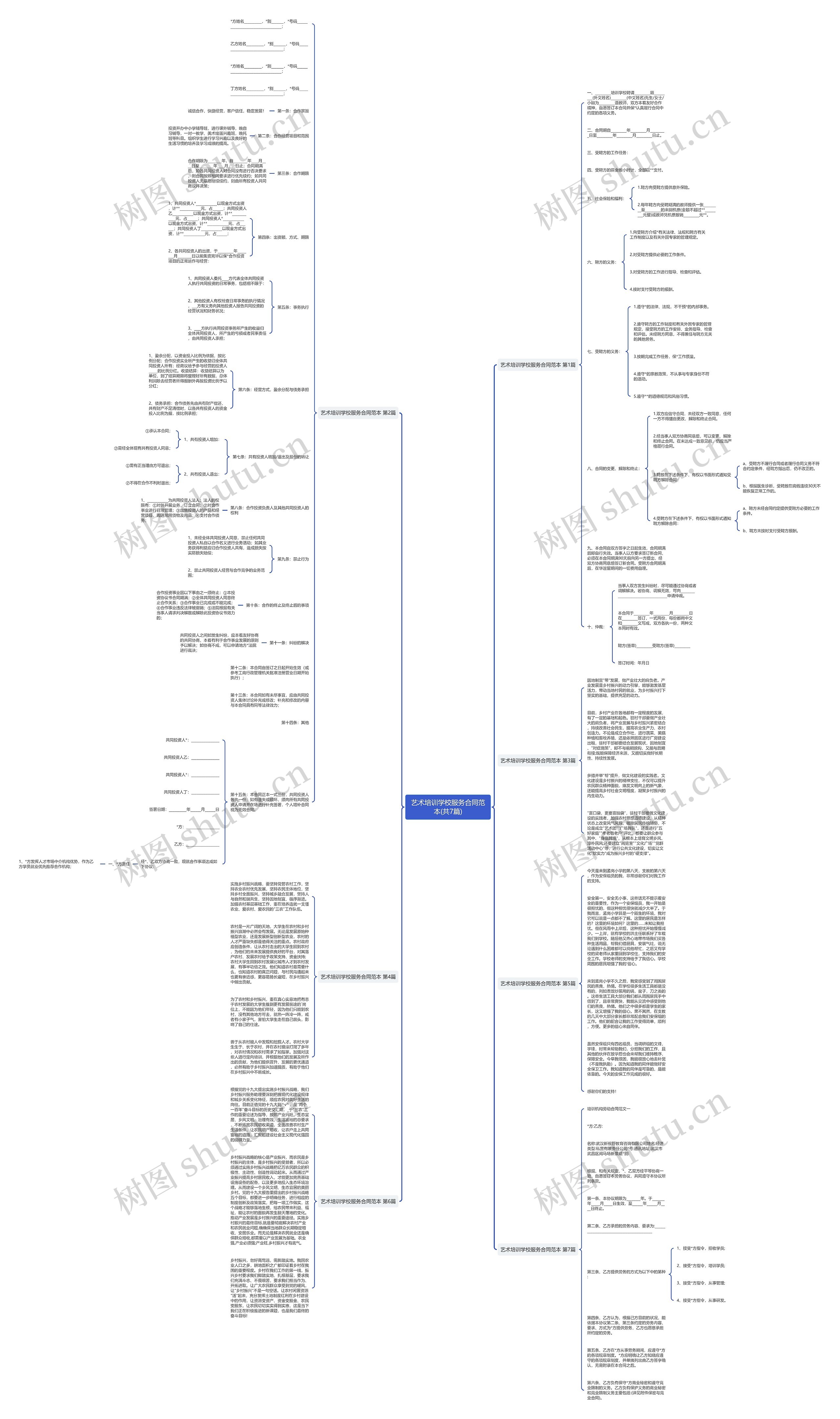 艺术培训学校服务合同范本(共7篇) 艺术培训学校服务合同范本(共7篇)