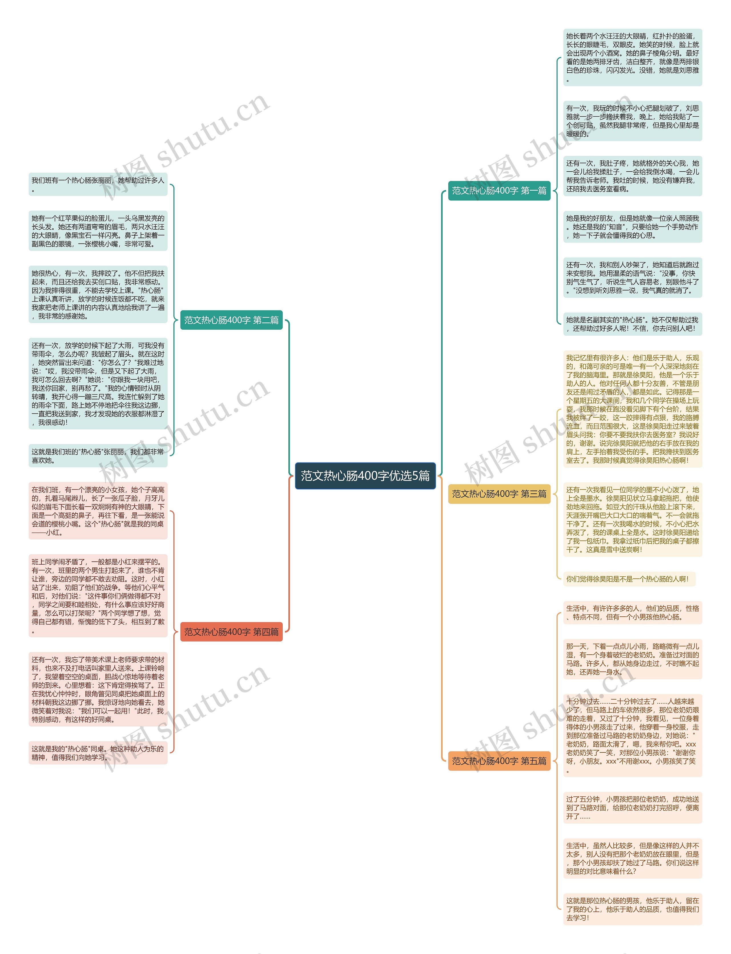 范文热心肠400字优选5篇思维导图