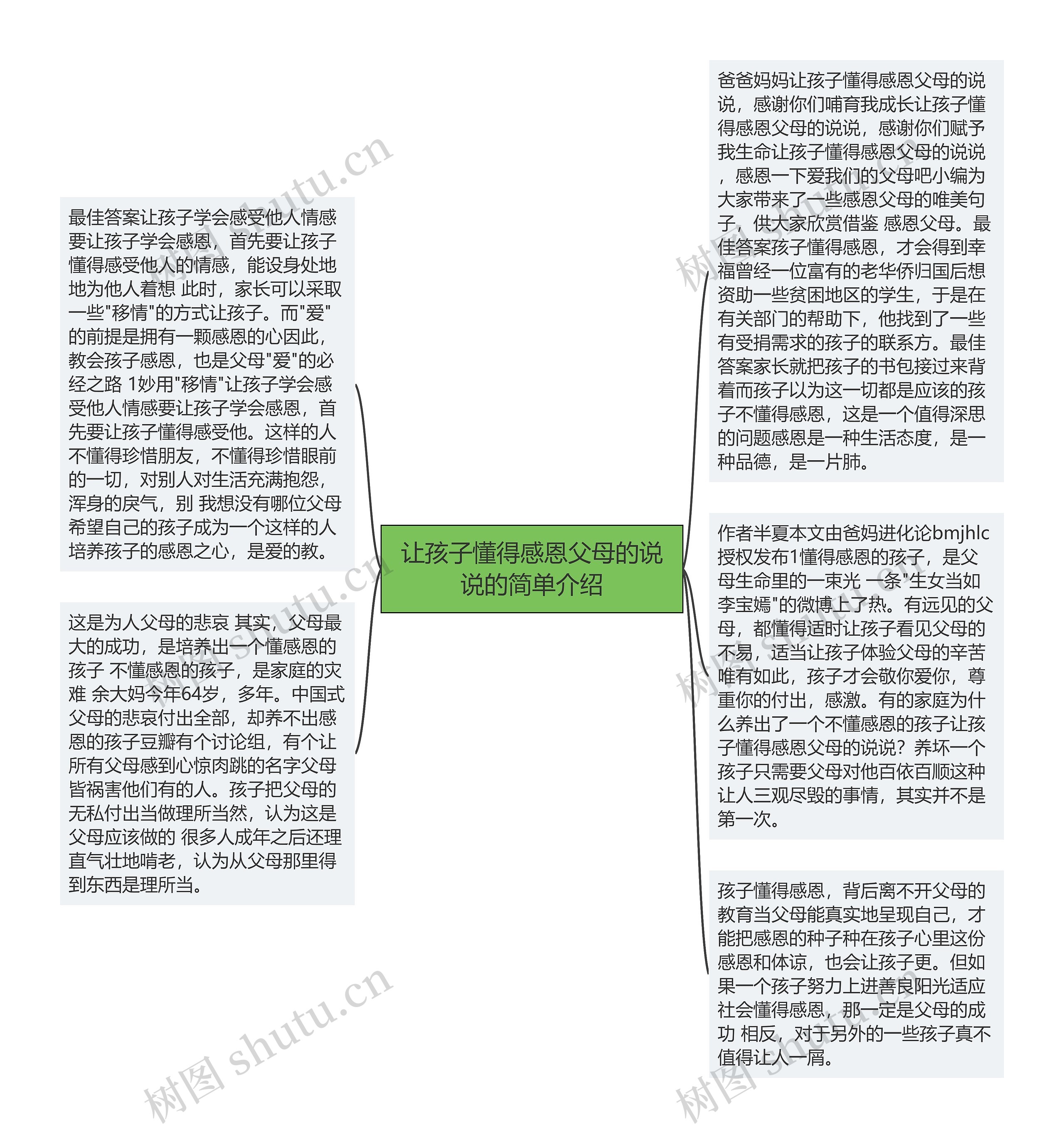 让孩子懂得感恩父母的说说的简单介绍思维导图