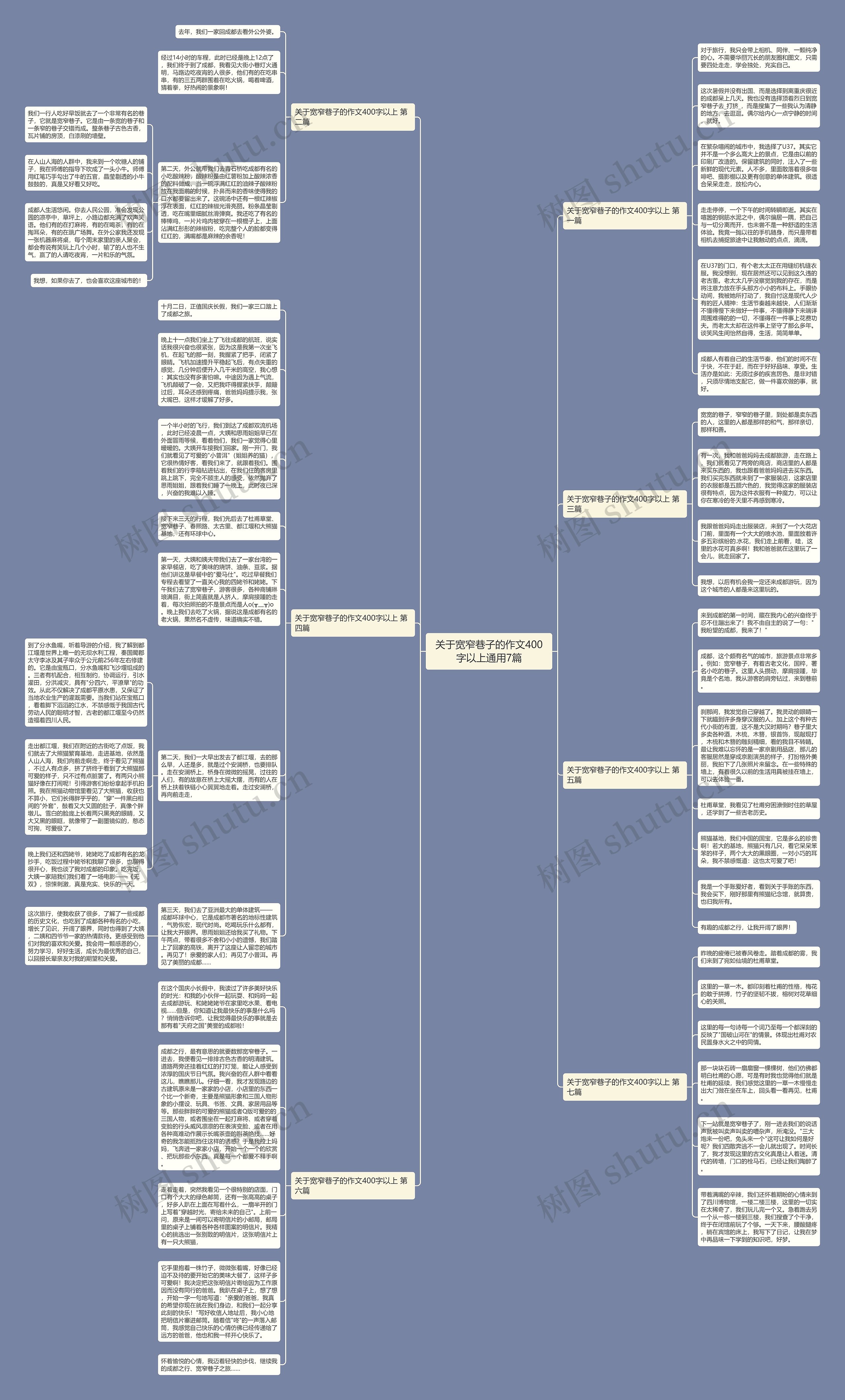 关于宽窄巷子的作文400字以上通用7篇思维导图