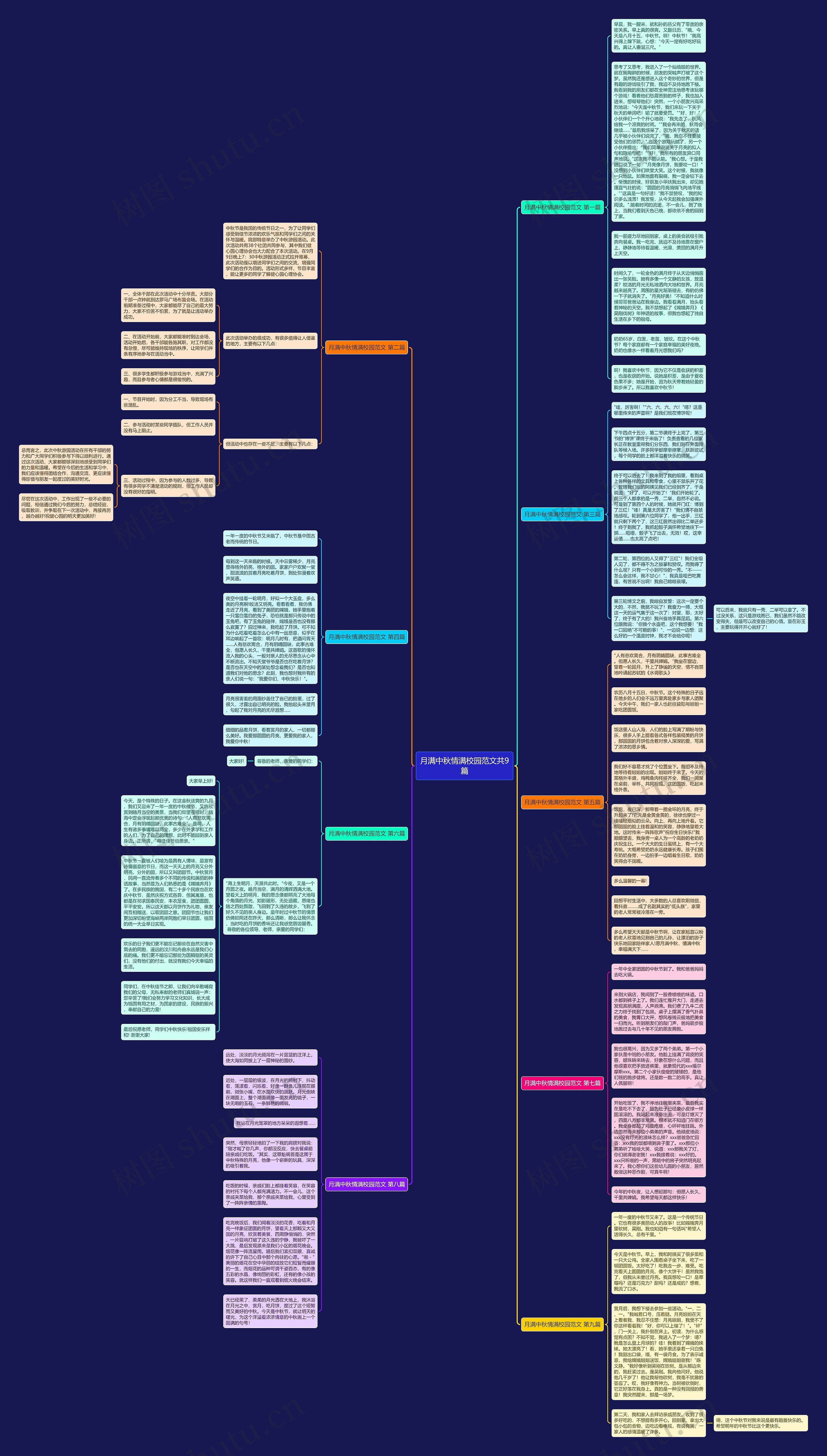 月满中秋情满校园范文共9篇思维导图