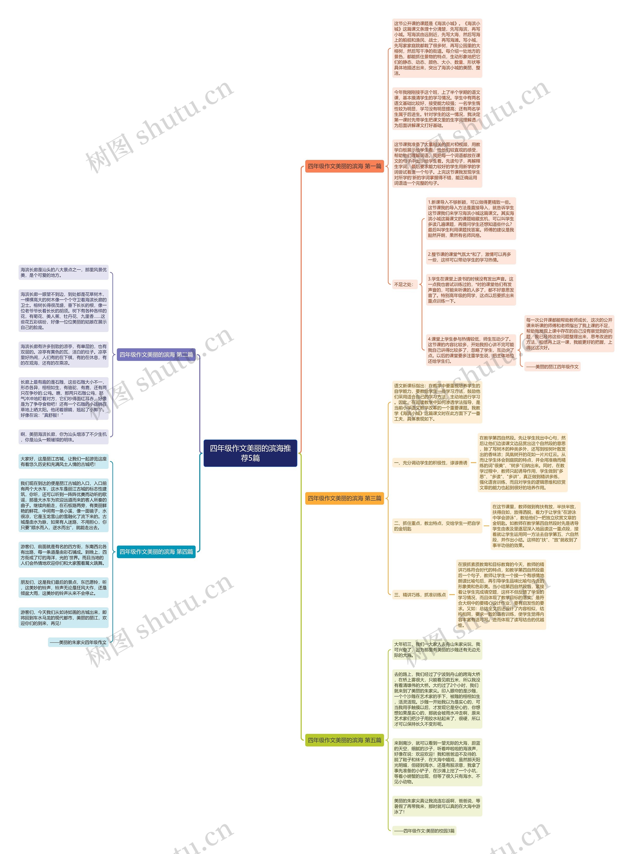 四年级作文美丽的滨海推荐5篇思维导图