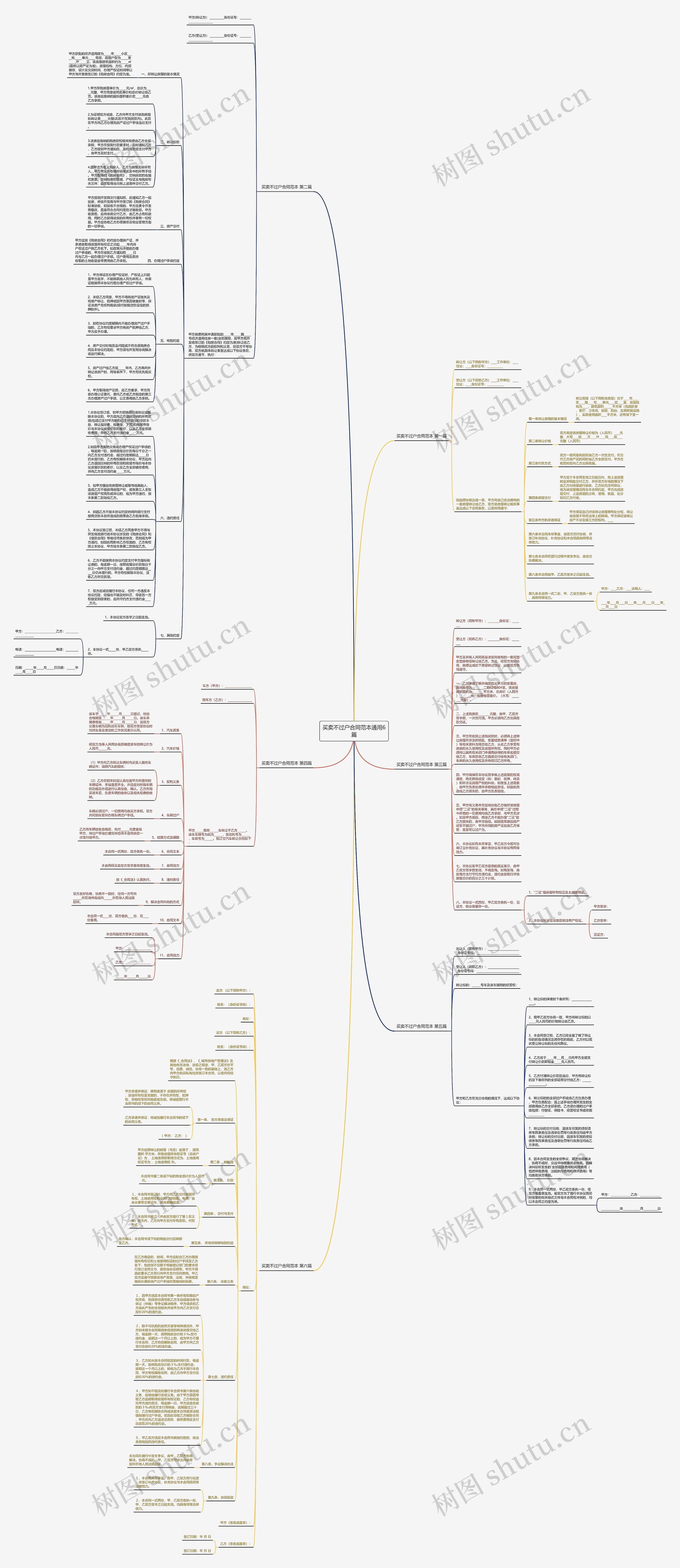 买卖不过户合同范本通用6篇思维导图