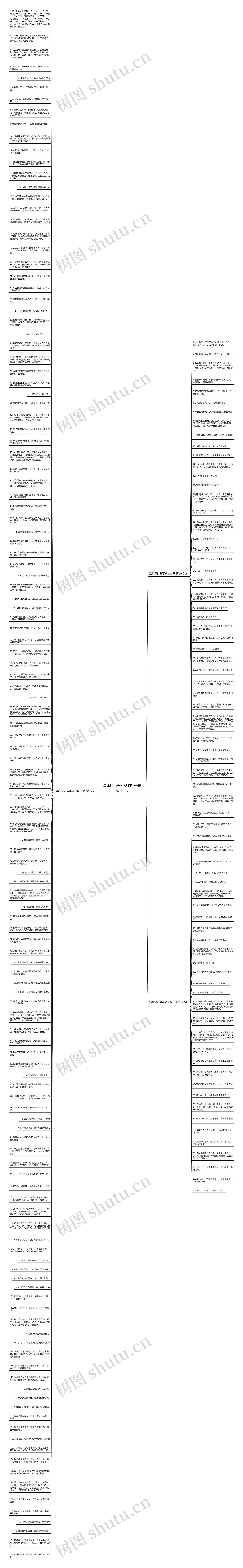 温柔以待差不多的句子精选205句思维导图