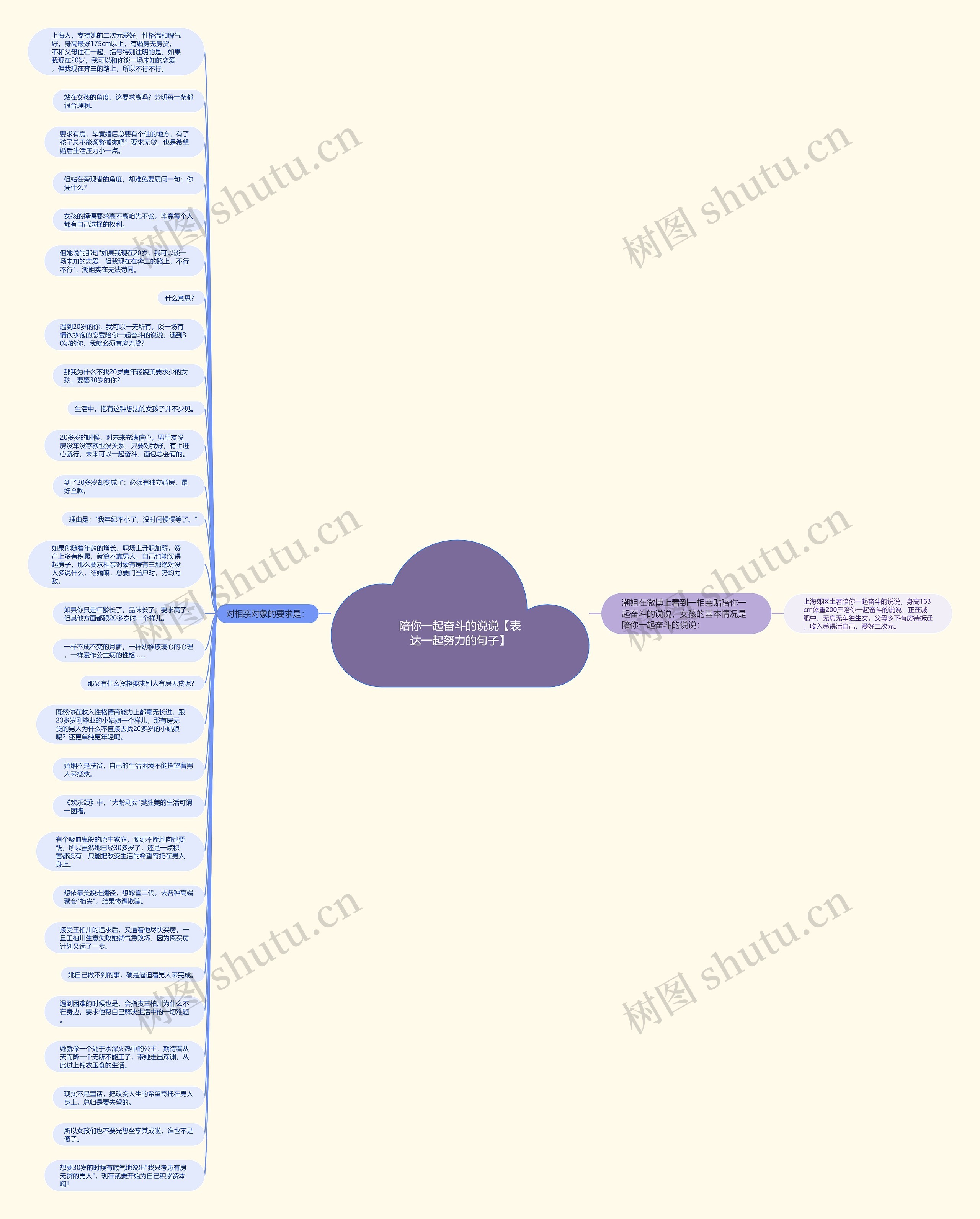 陪你一起奋斗的说说【表达一起努力的句子】思维导图