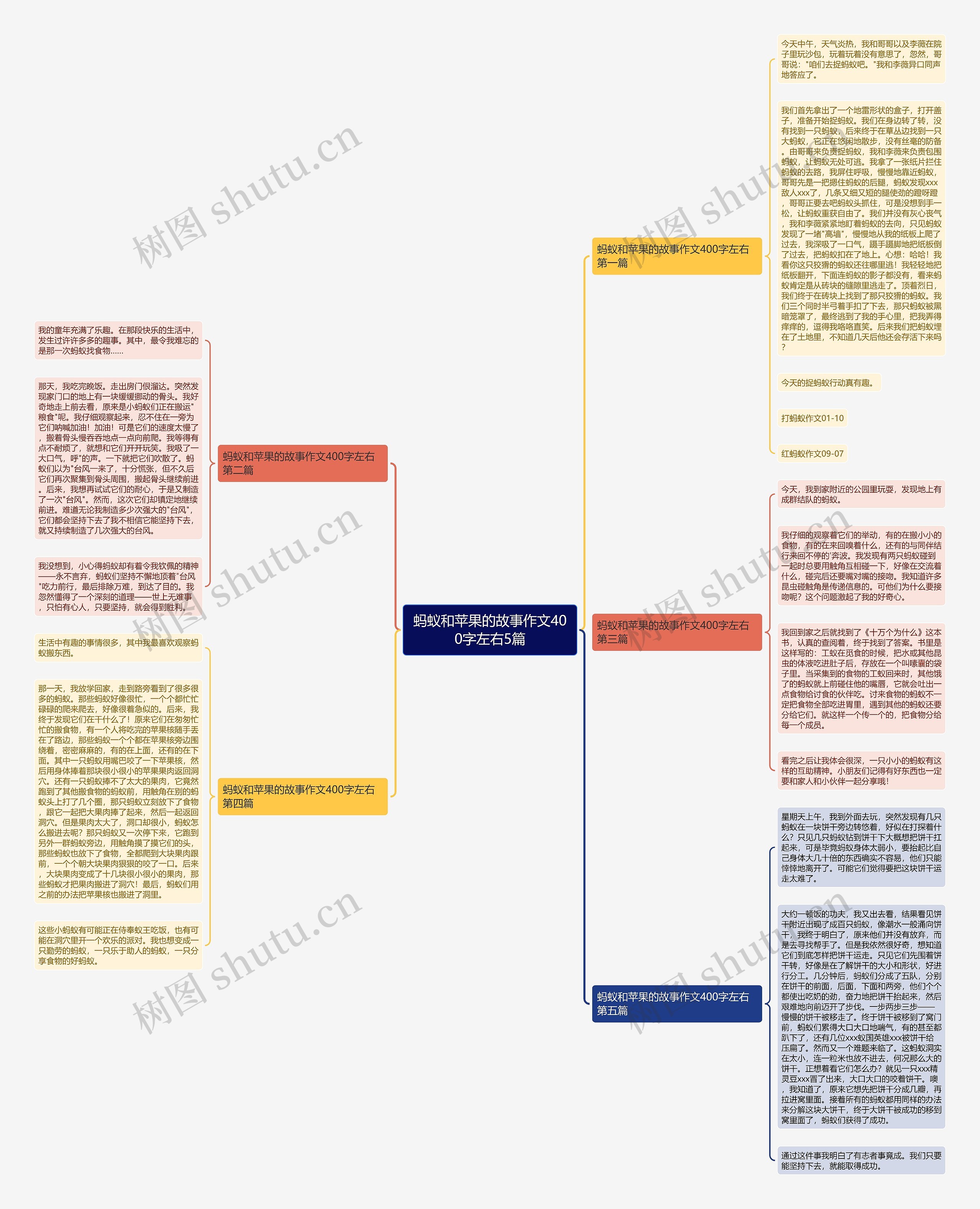 蚂蚁和苹果的故事作文400字左右5篇 蚂蚁和苹果的故事作文400字左右5篇