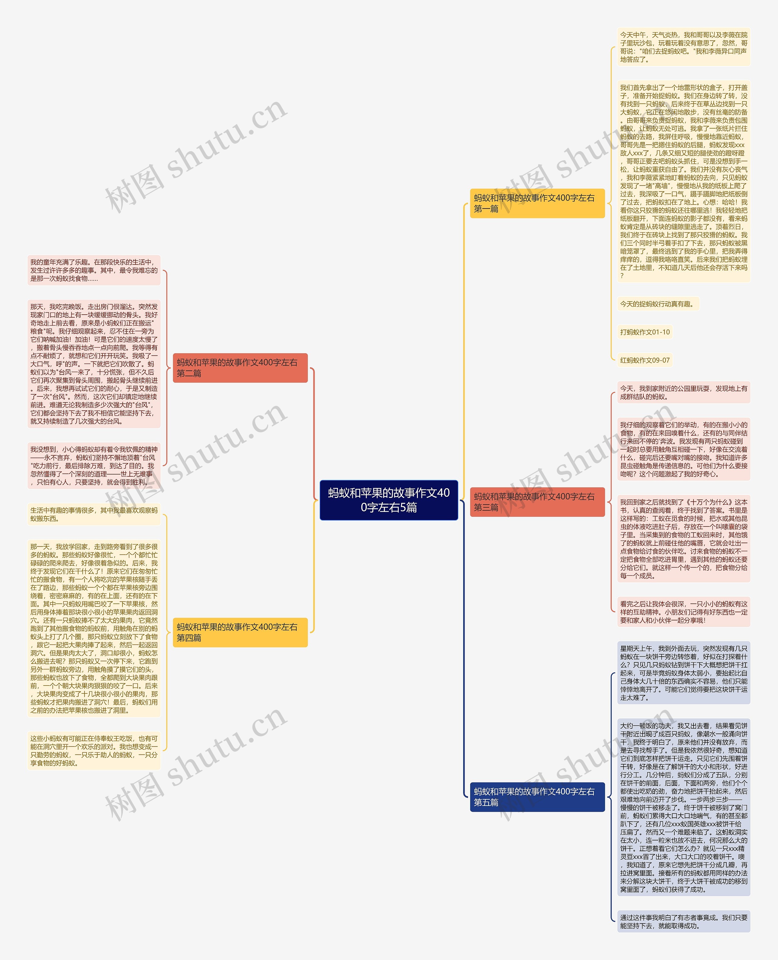 蚂蚁和苹果的故事作文400字左右5篇思维导图