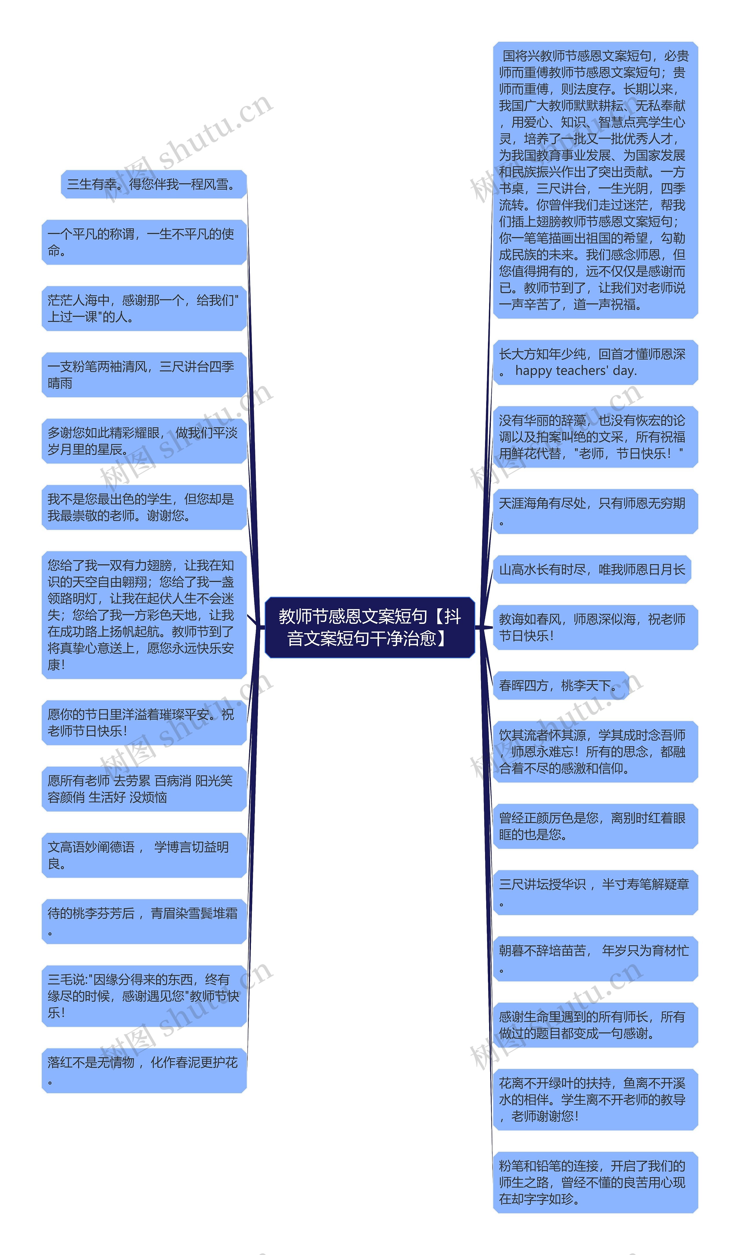 教师节感恩文案短句【抖音文案短句干净治愈】思维导图