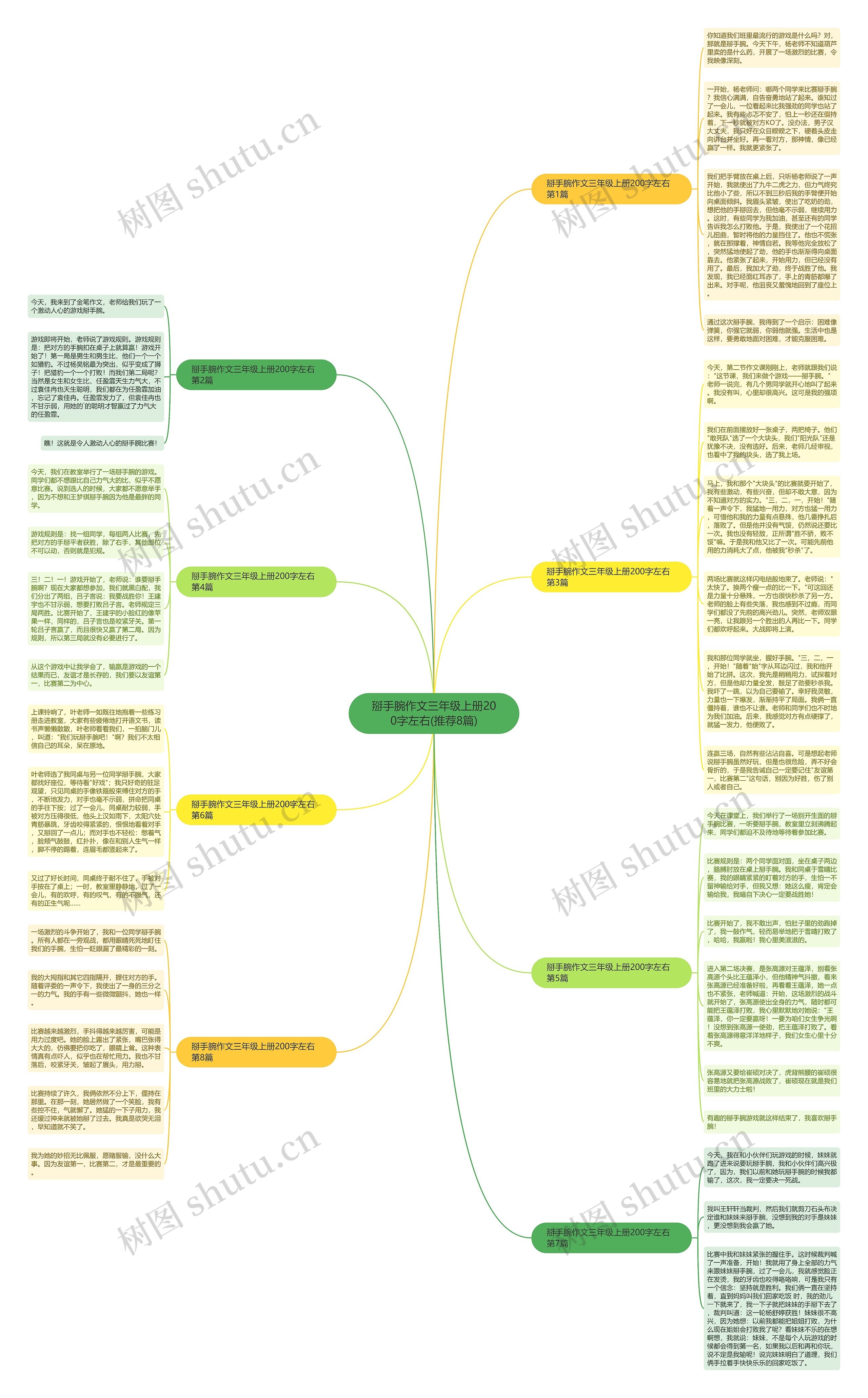 掰手腕作文三年级上册200字左右(推荐8篇)思维导图