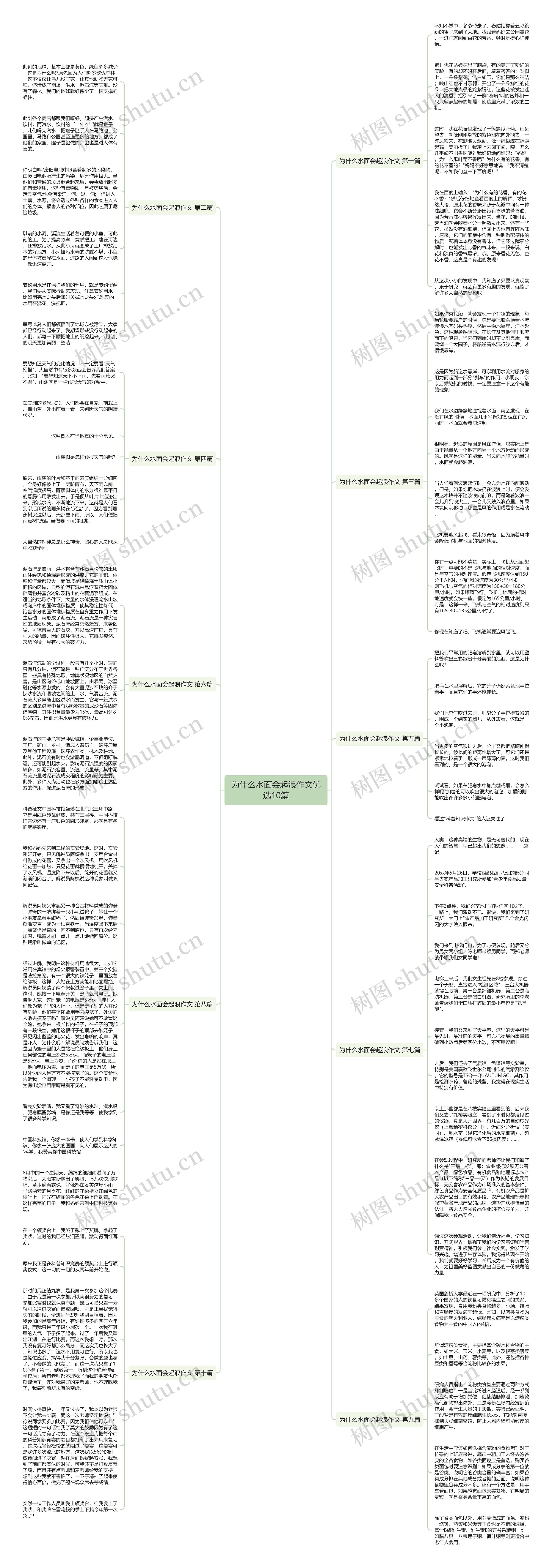 为什么水面会起浪作文优选10篇思维导图