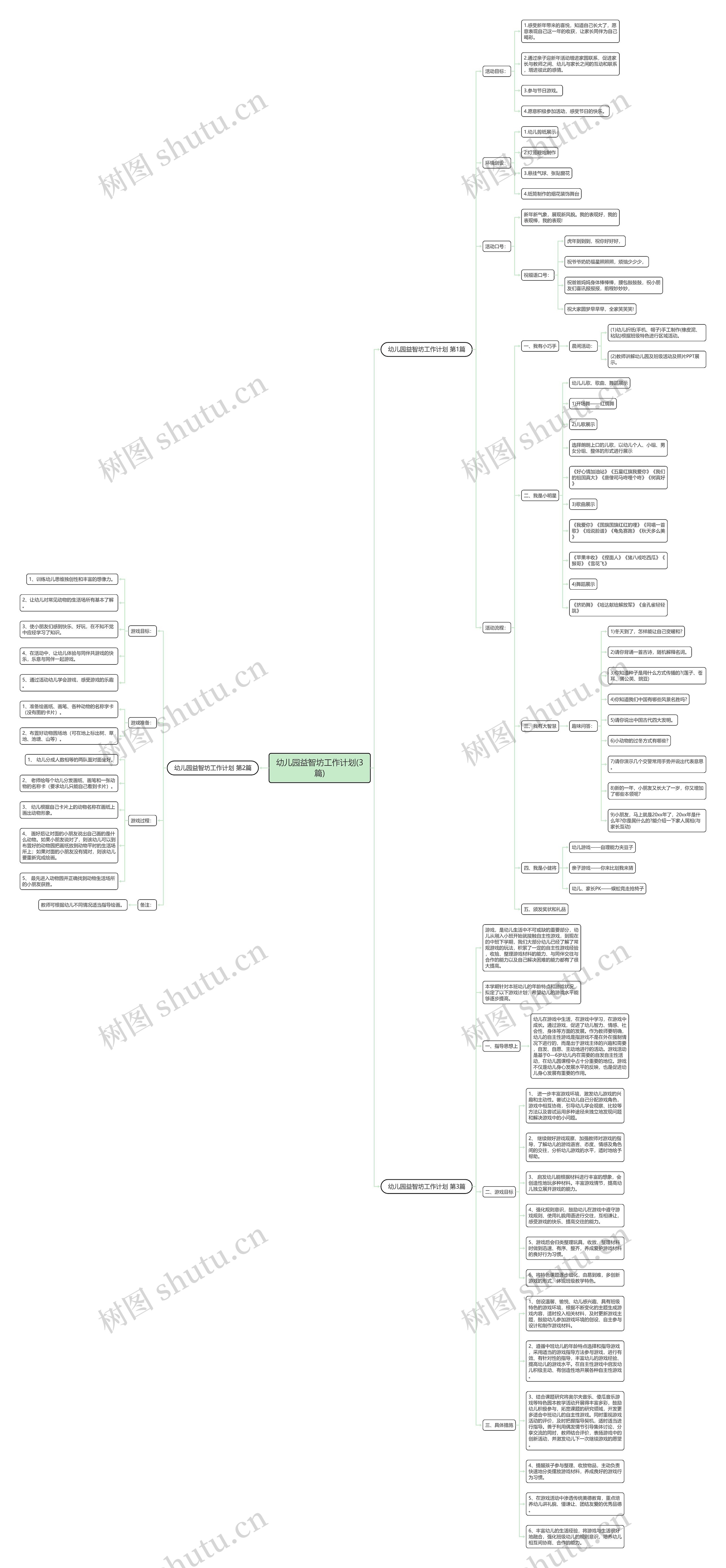 幼儿园益智坊工作计划(3篇)思维导图