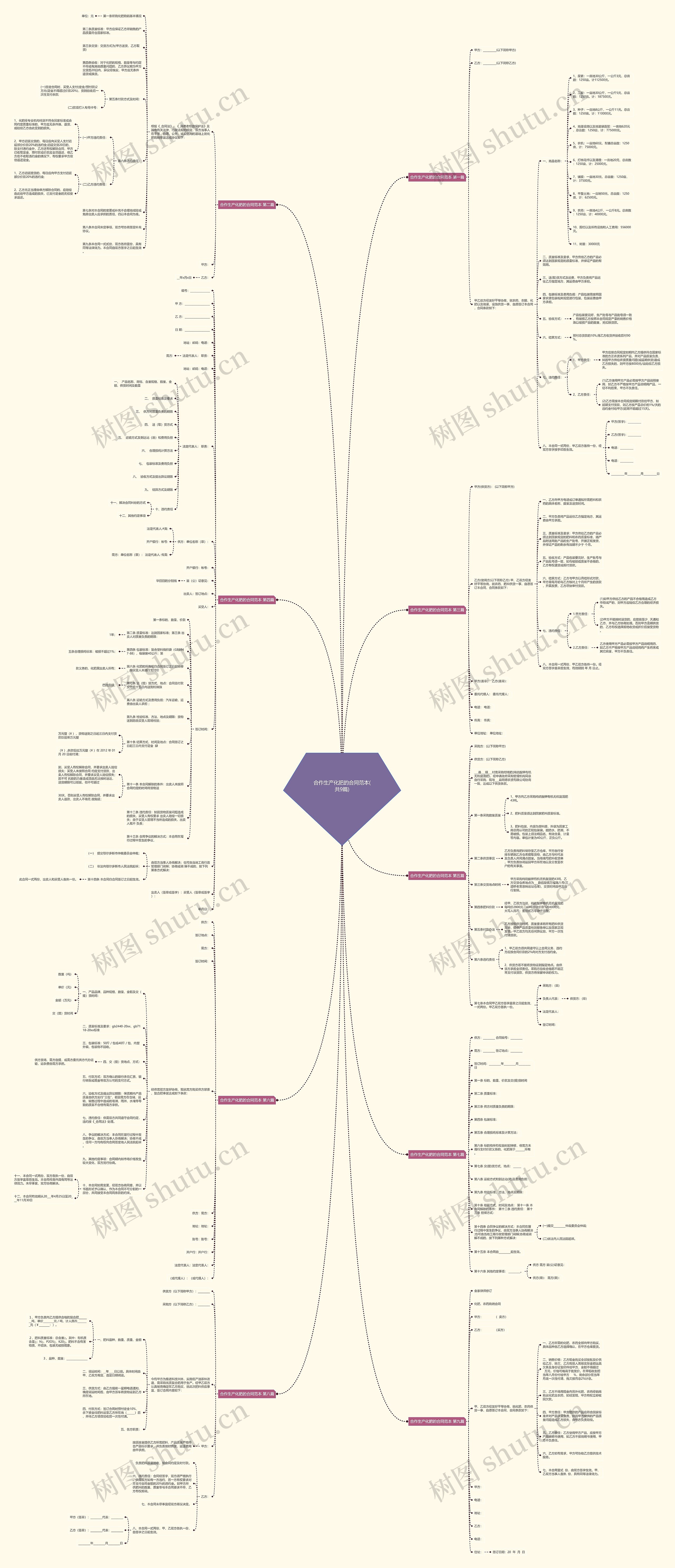 合作生产化肥的合同范本(共9篇) 合作生产化肥的合同范本(共9篇)