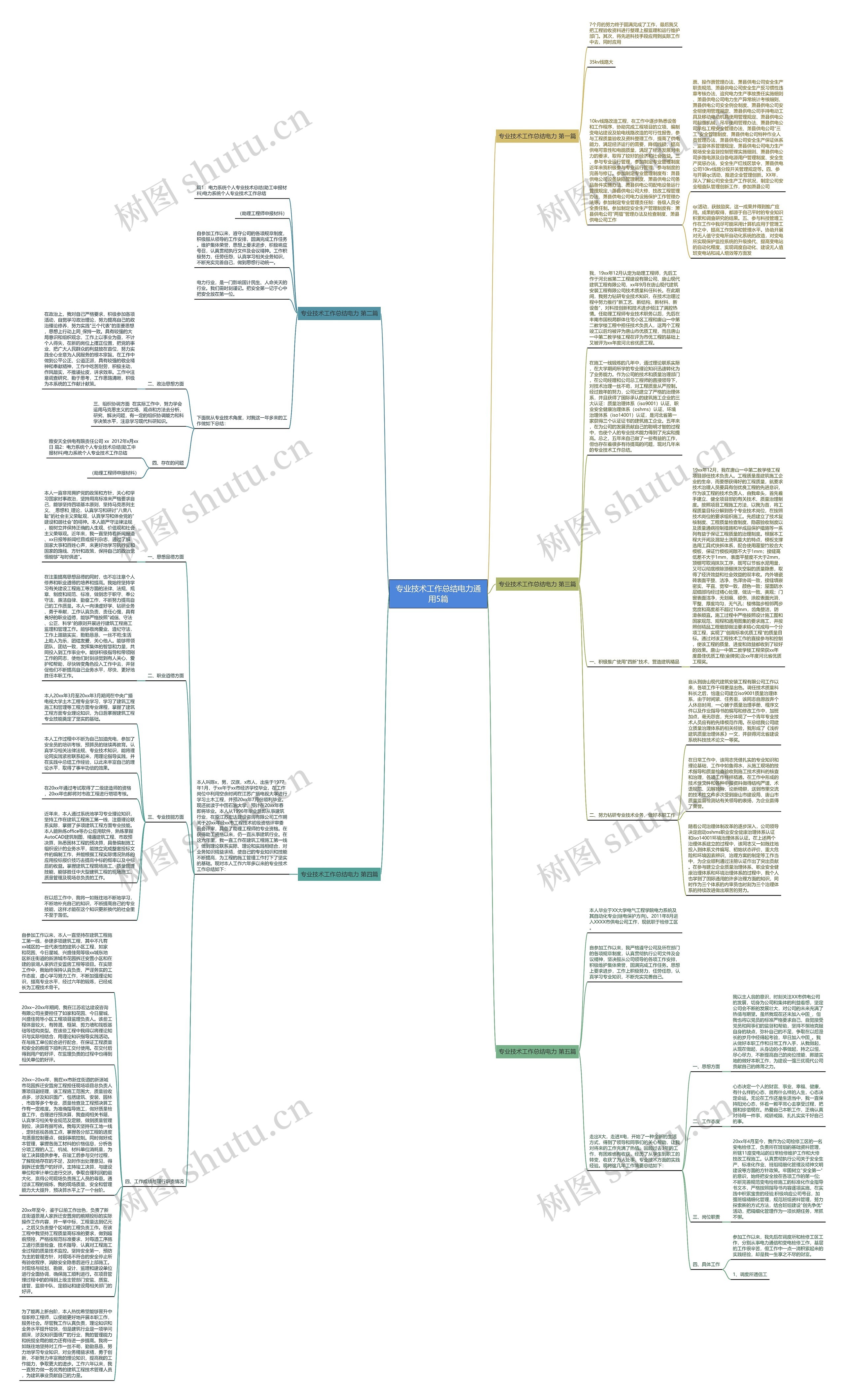 专业技术工作总结电力通用5篇思维导图