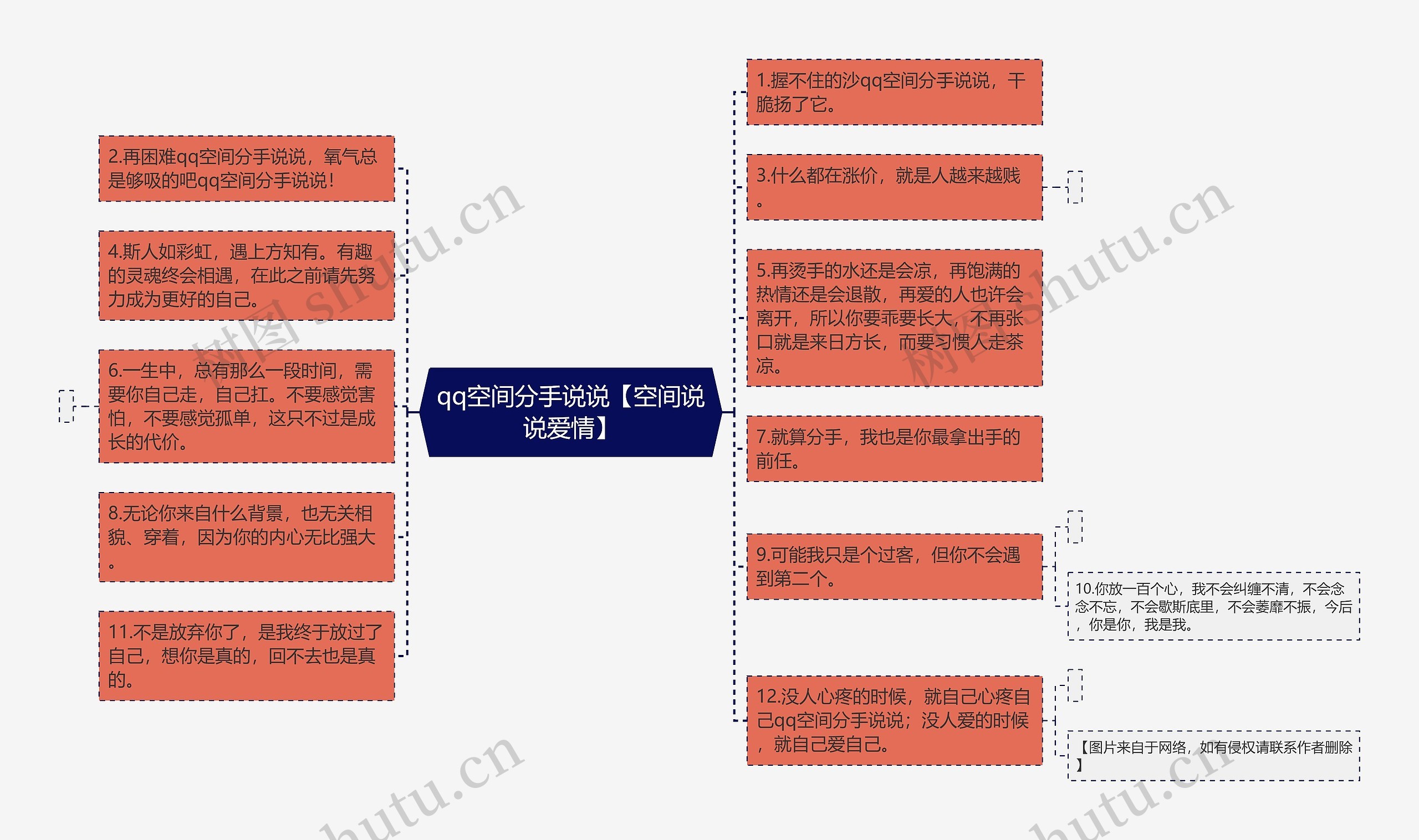 qq空间分手说说【空间说说爱情】