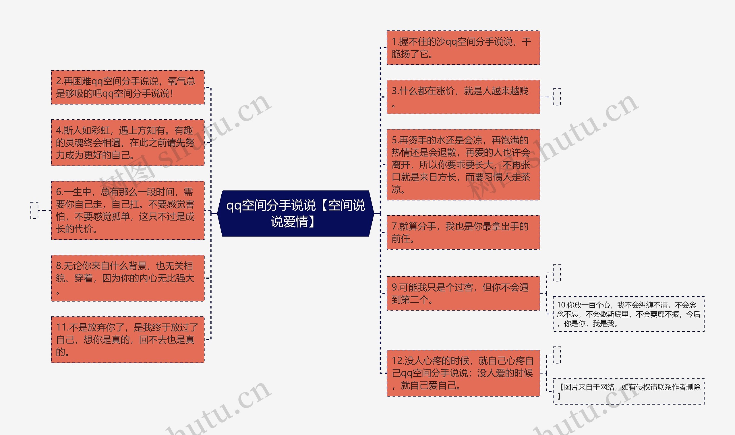qq空间分手说说【空间说说爱情】思维导图高清图 qq空间分手说说【空间说说爱情】思维导图