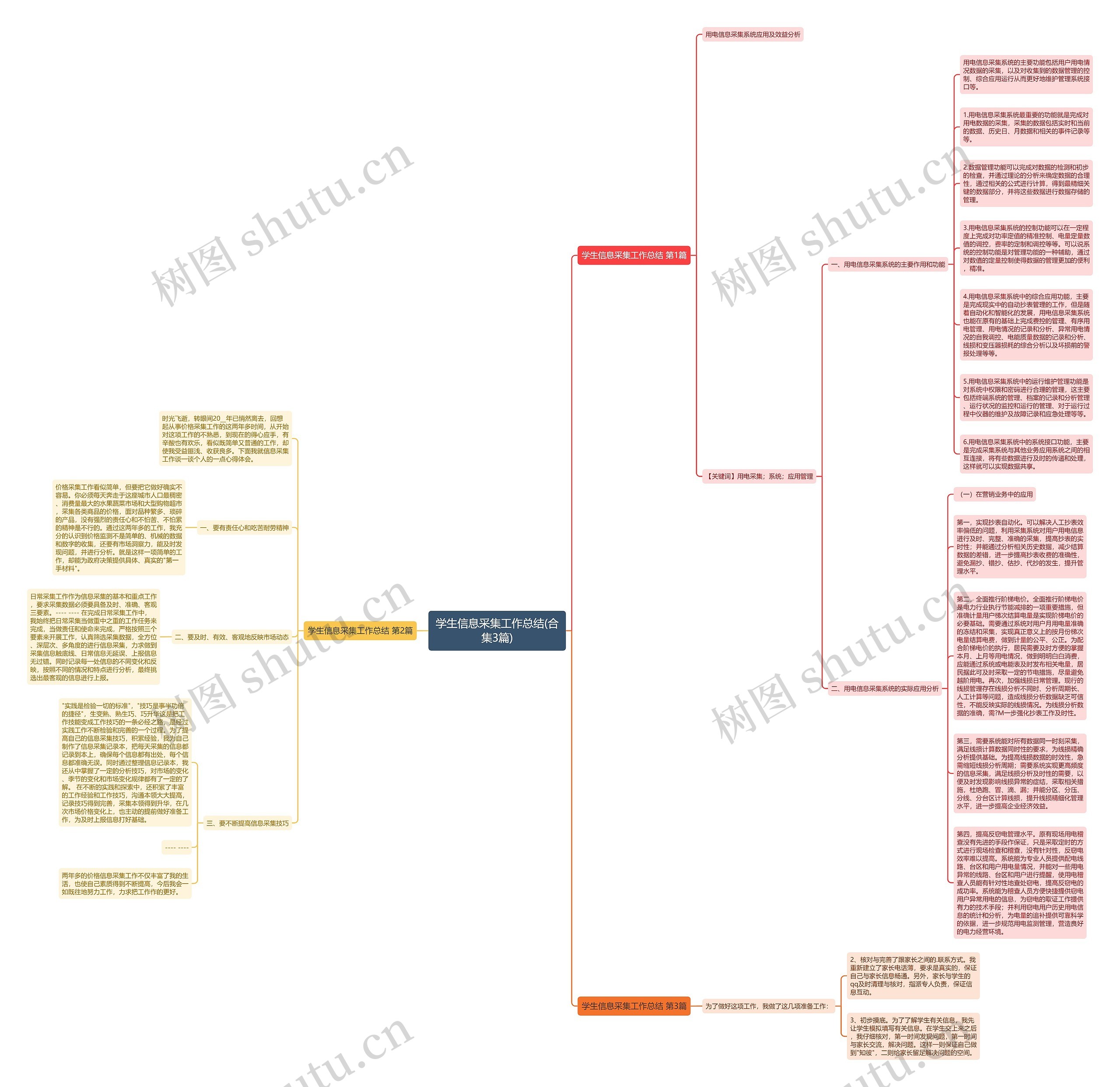 学生信息采集工作总结(合集3篇)思维导图
