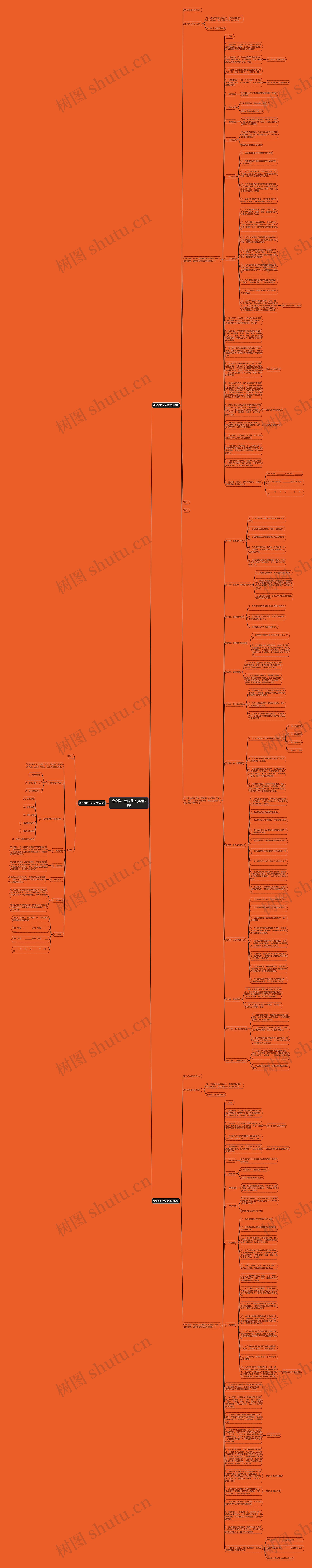会议推广合同范本(实用3篇)思维导图