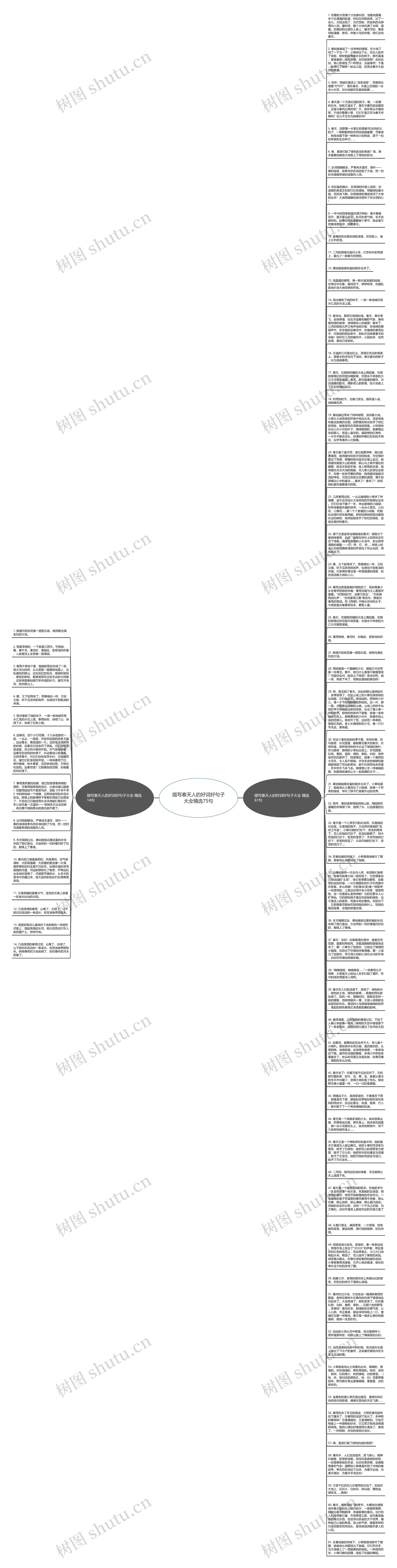 描写春天人的好词好句子大全精选75句思维导图
