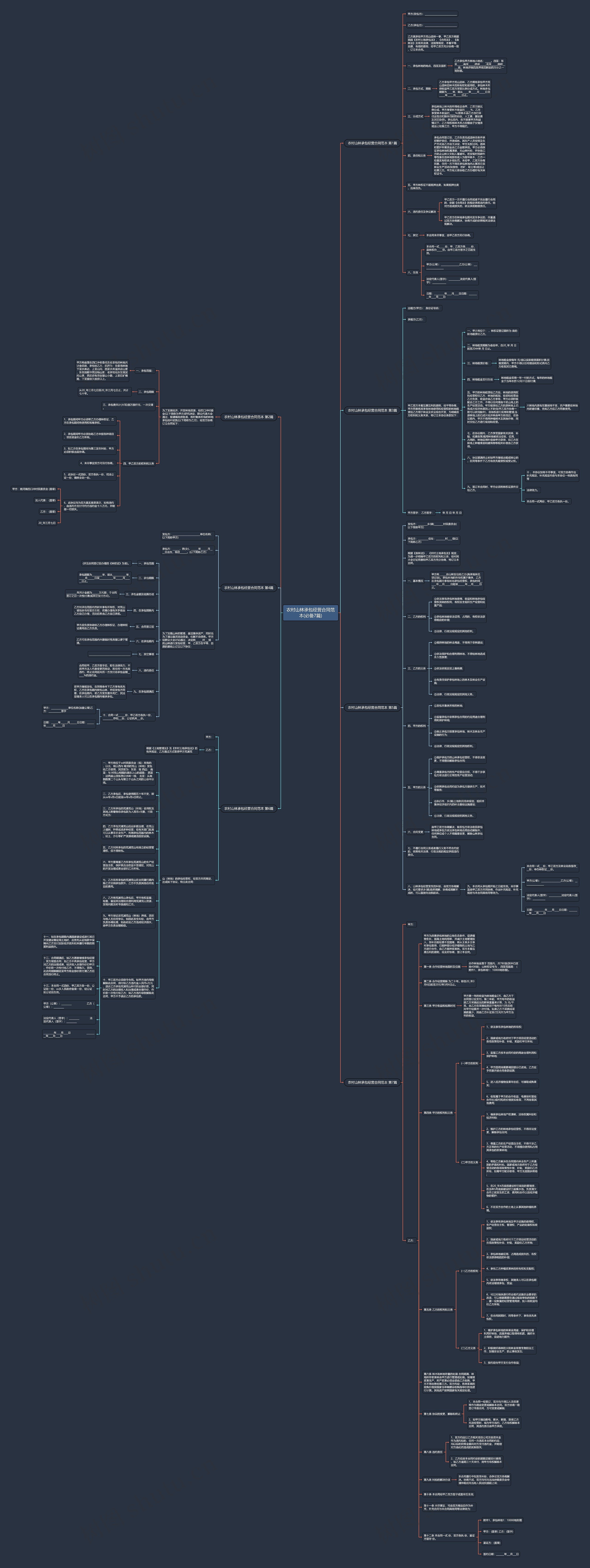 农村山林承包经营合同范本(必备7篇)思维导图